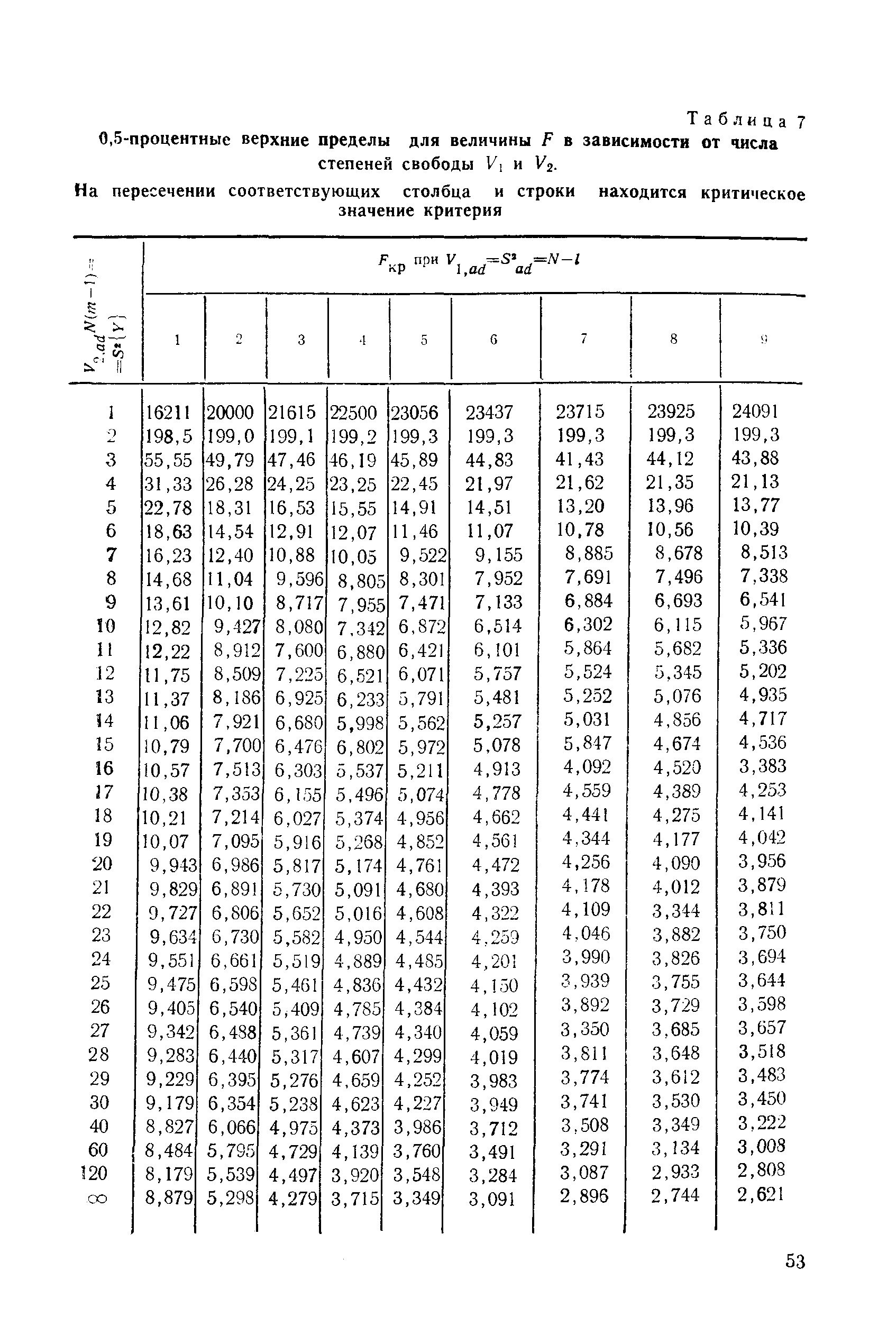 РДМУ 109-77