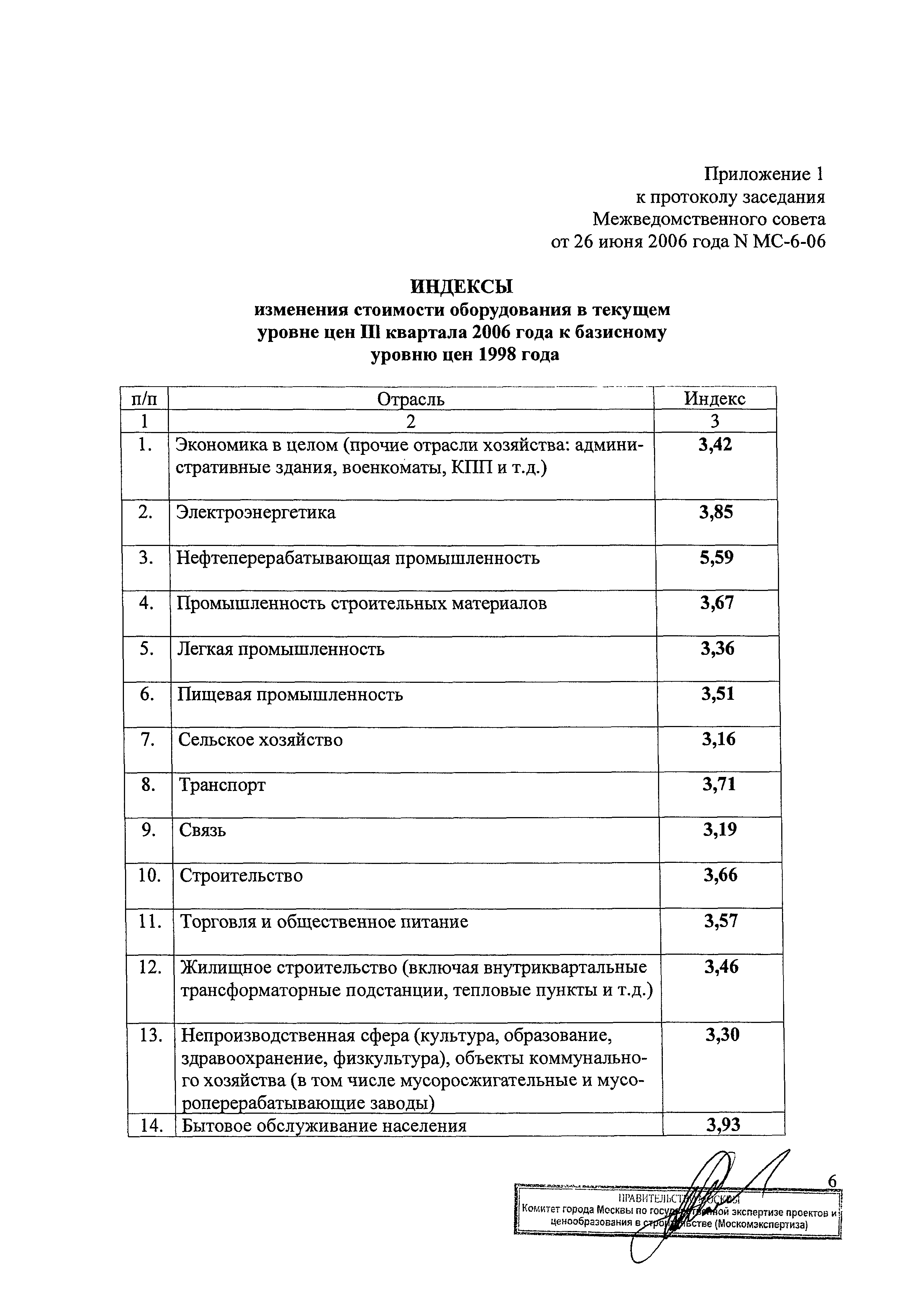 Протокол МС-6-06