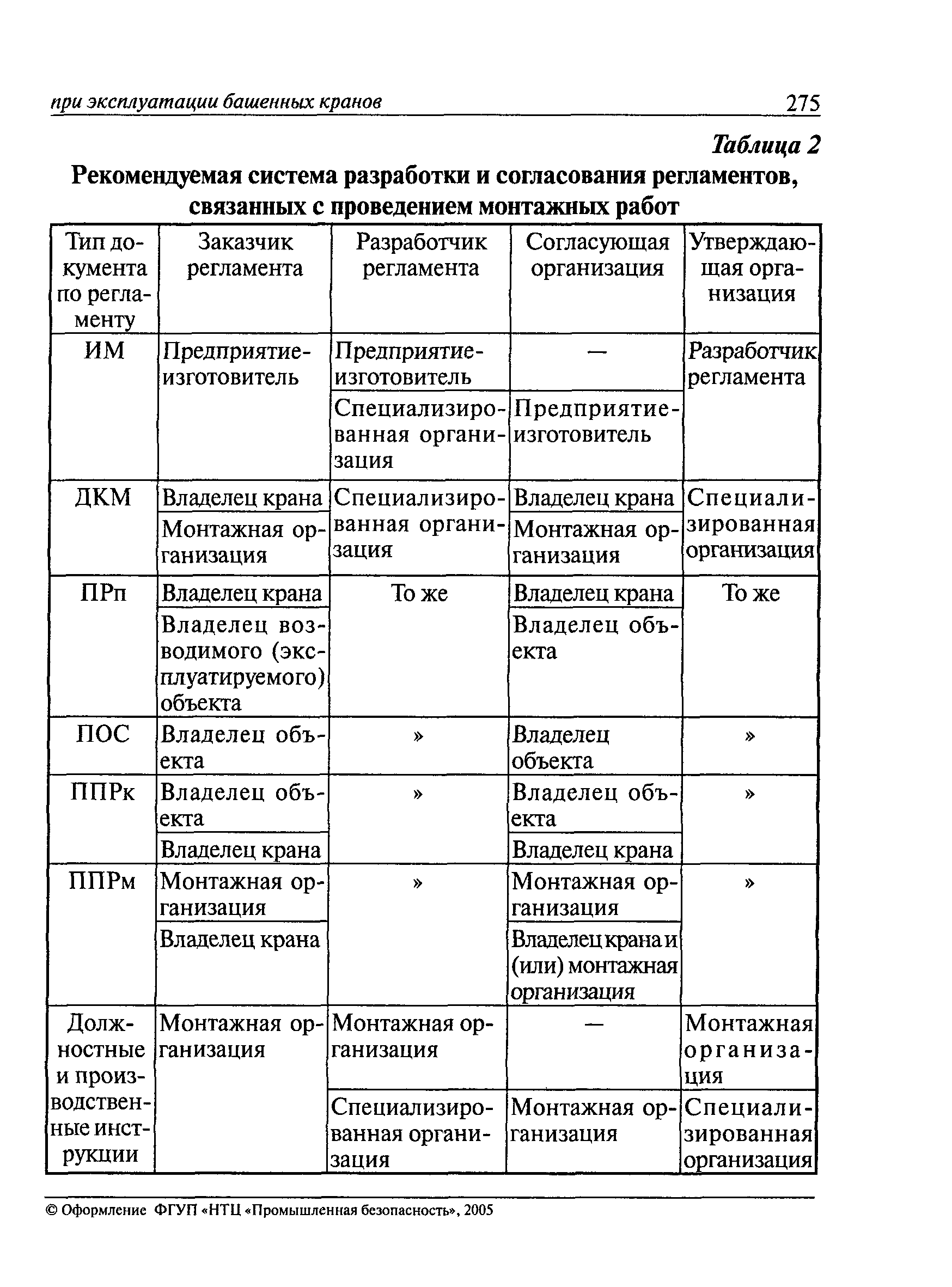 РД 22-28-37-02