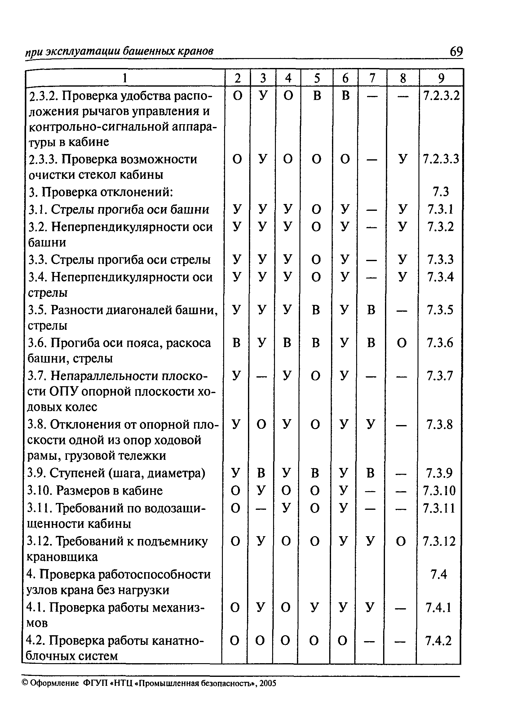 РД 22-28-36-01