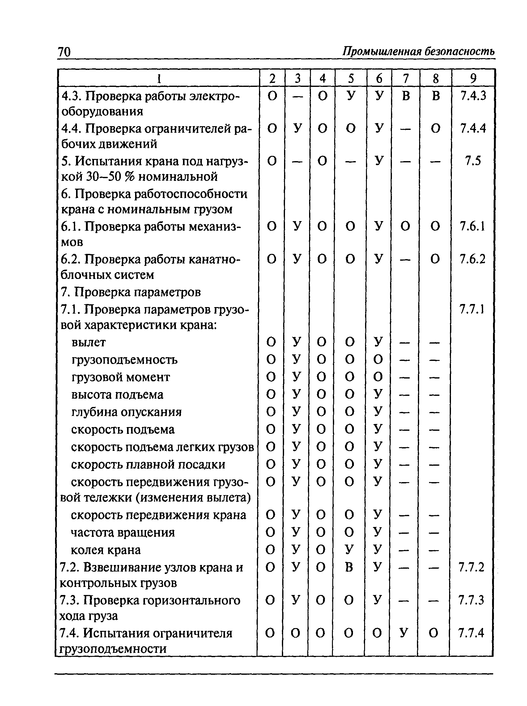 РД 22-28-36-01