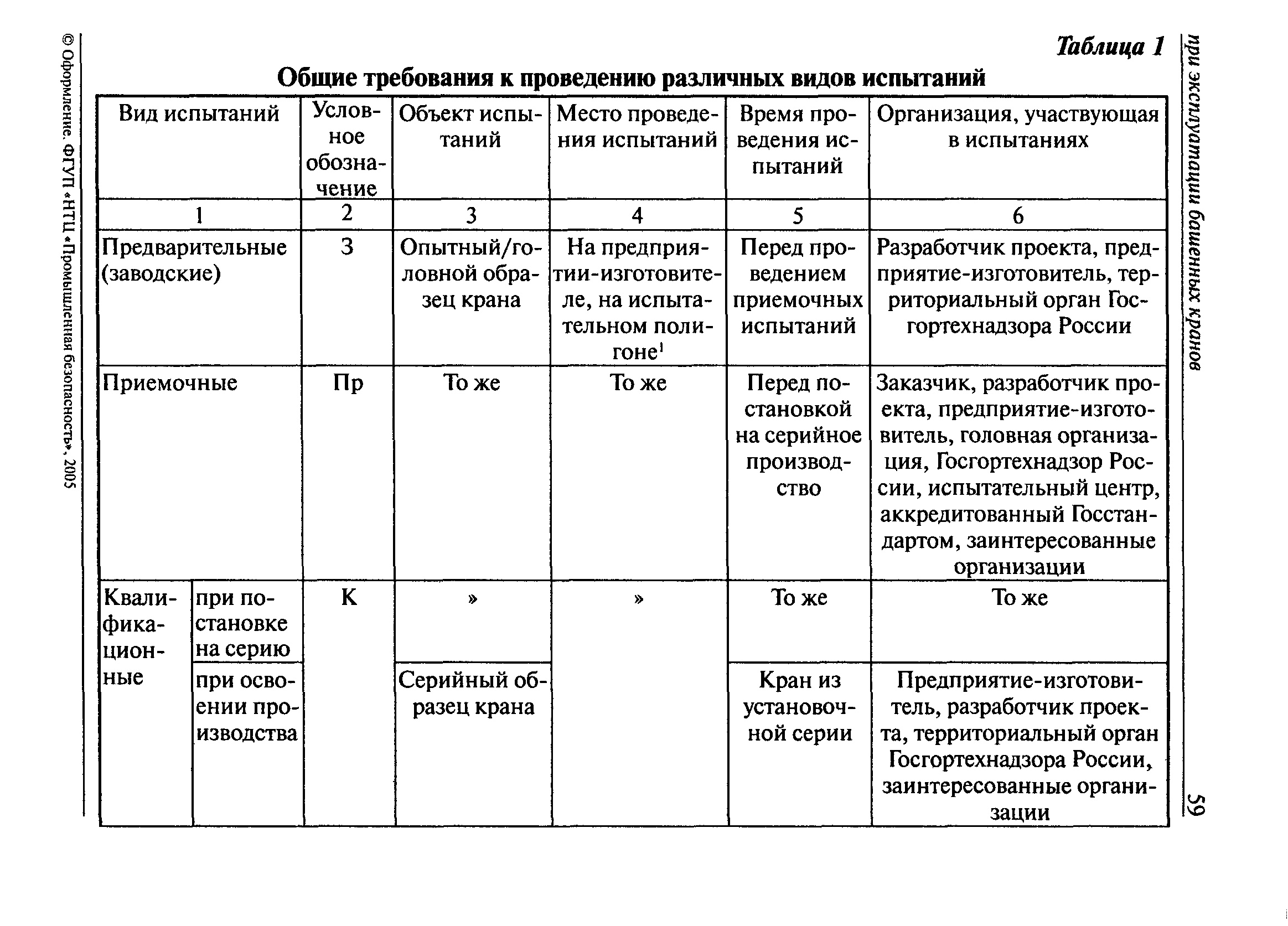 Программа испытаний