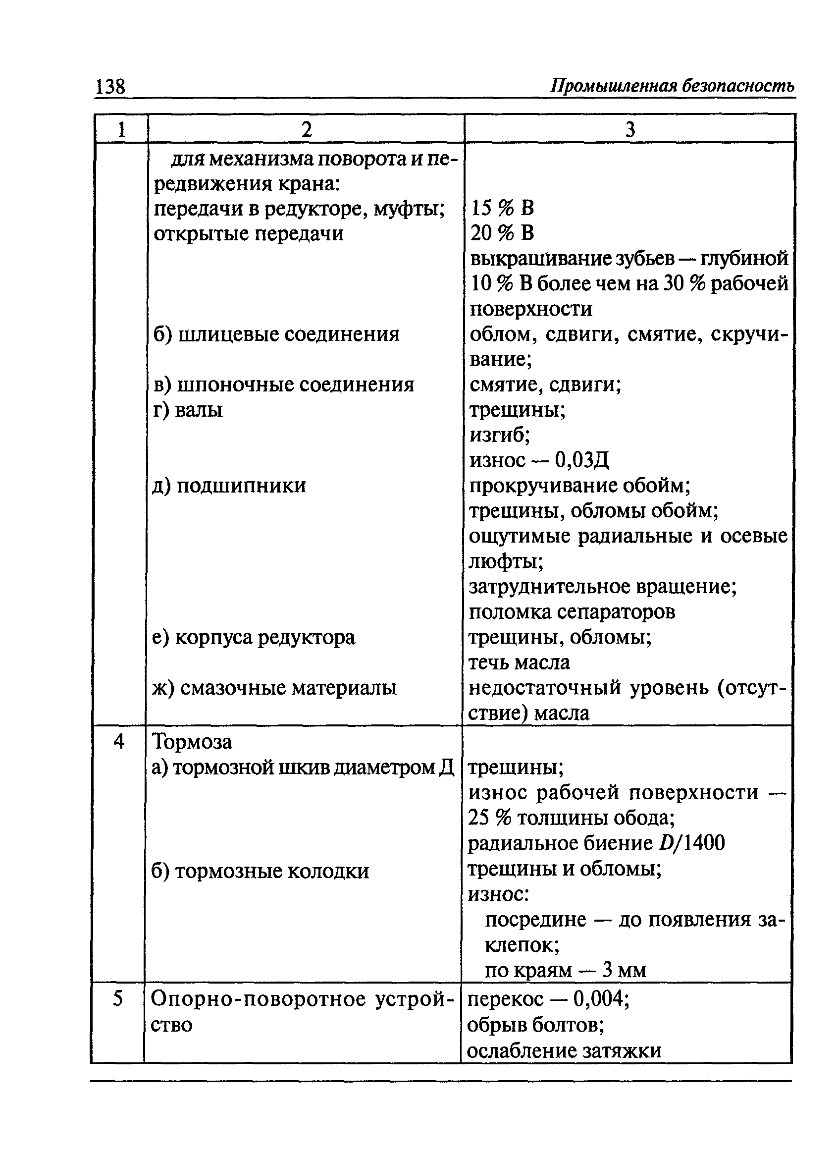 РД 22-28-36-01