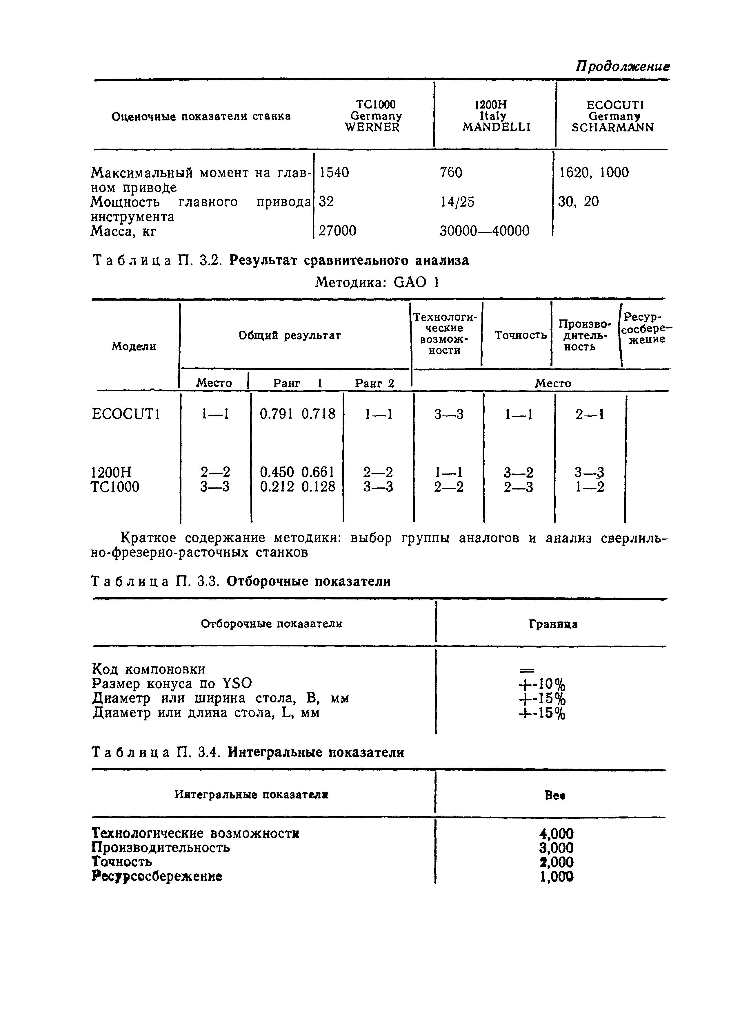 Р 50-128-92