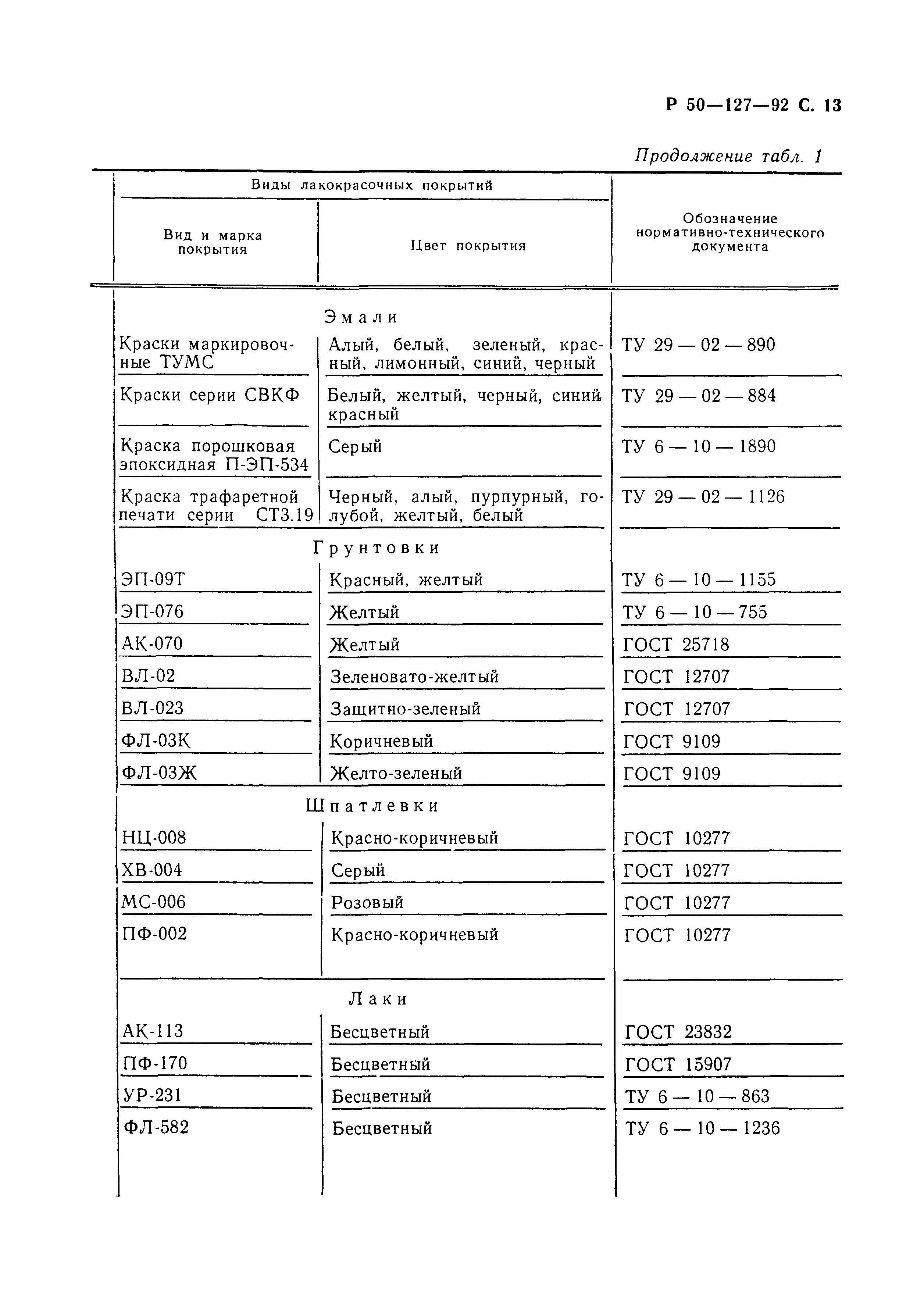 Р 50-127-92