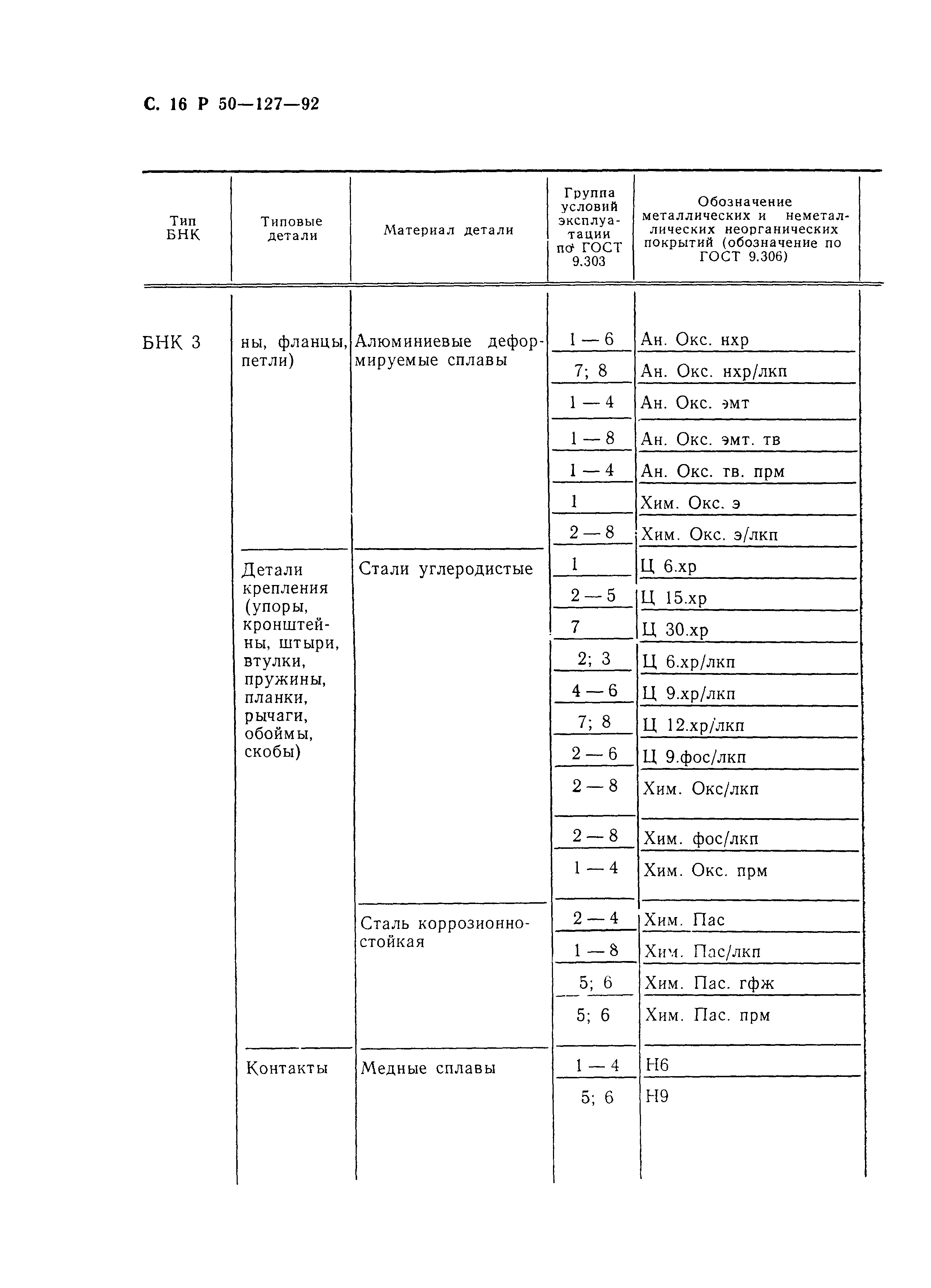 Р 50-127-92