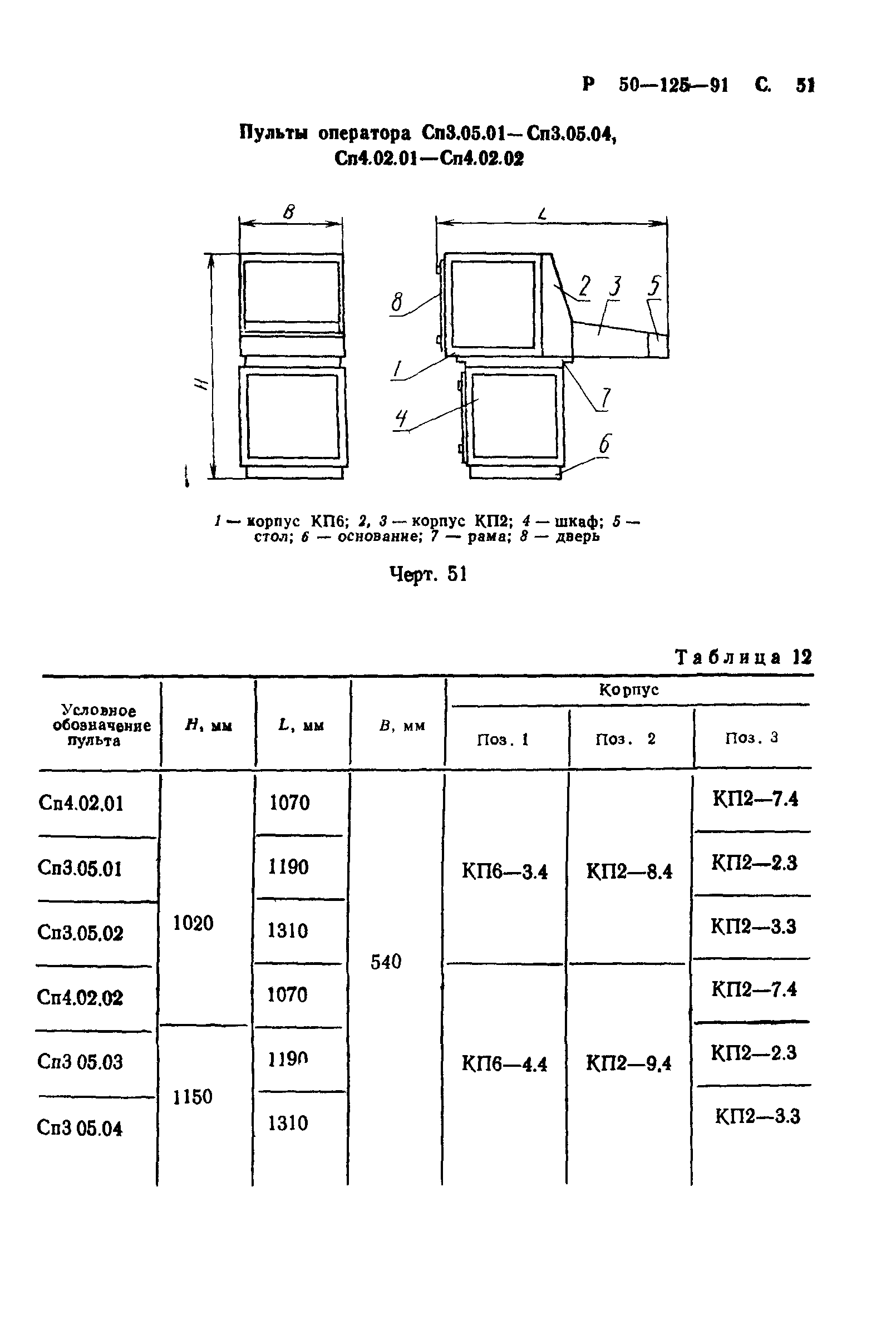 Р 50-125-91