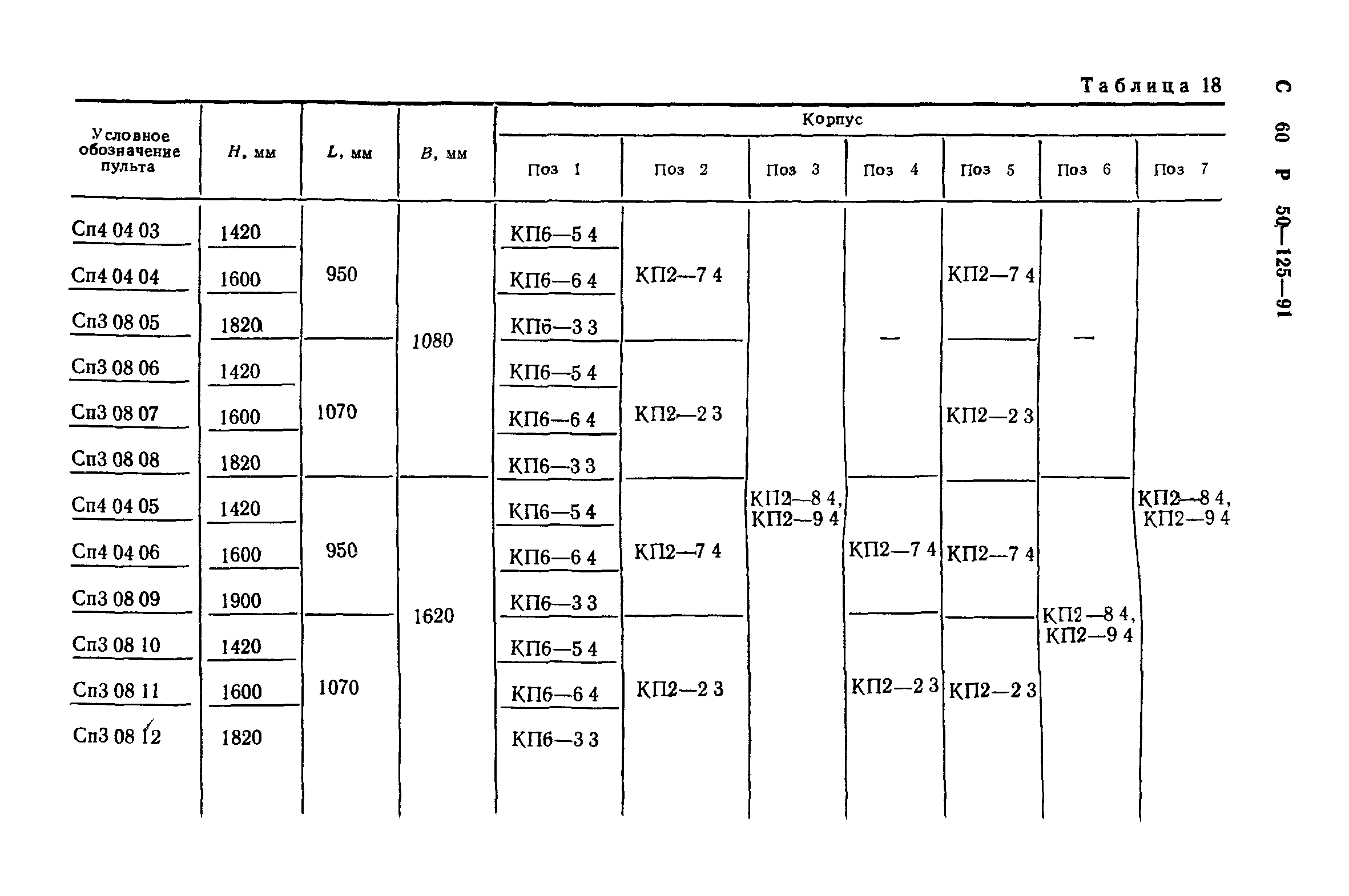 Р 50-125-91