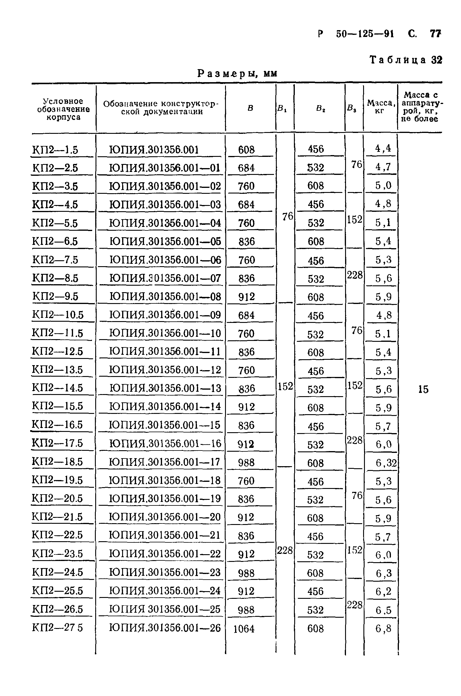 Р 50-125-91