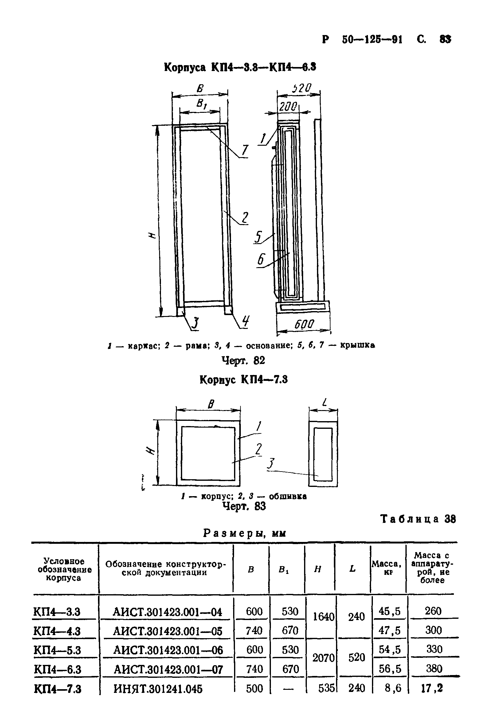 Р 50-125-91