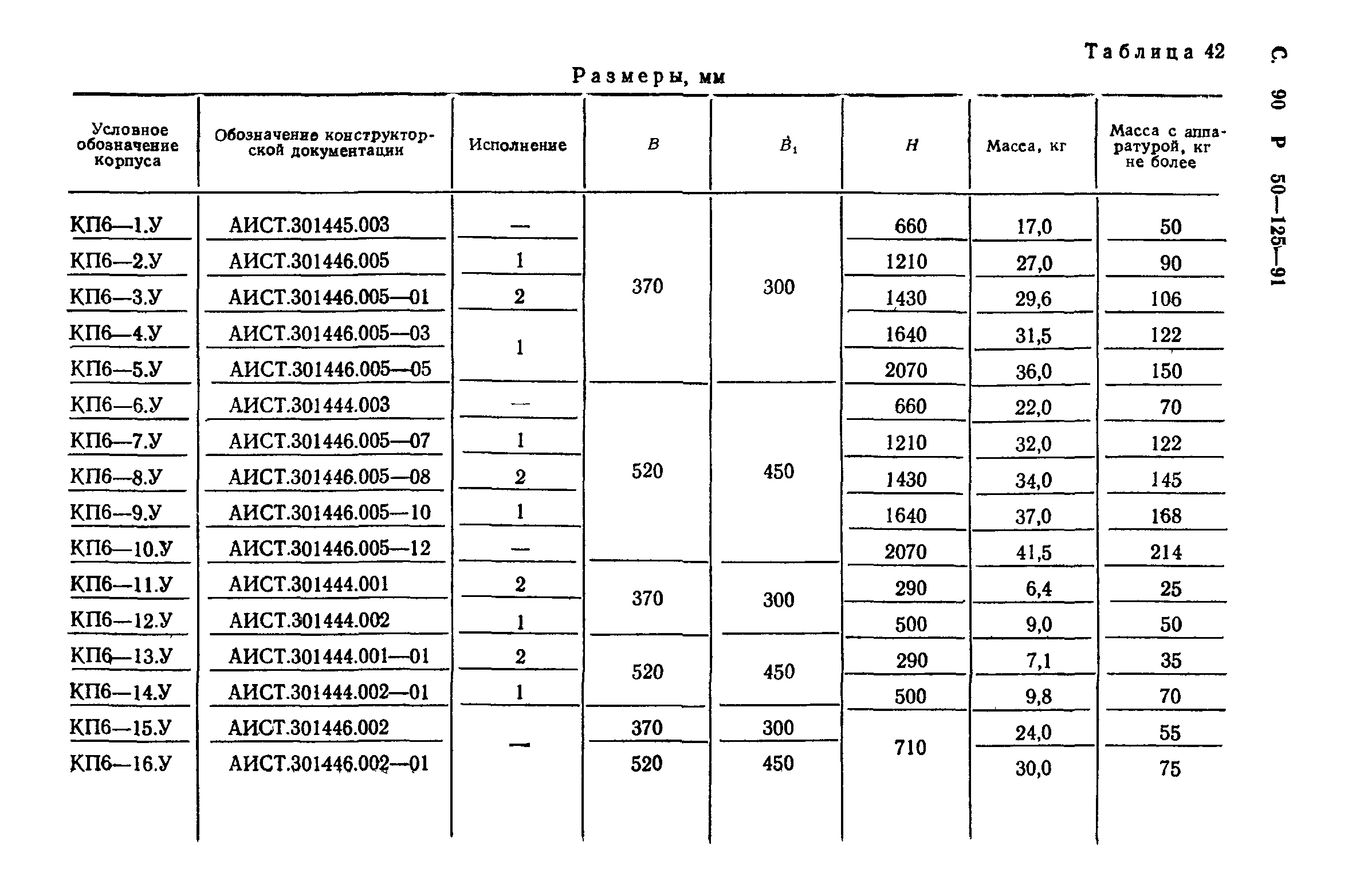 Р 50-125-91