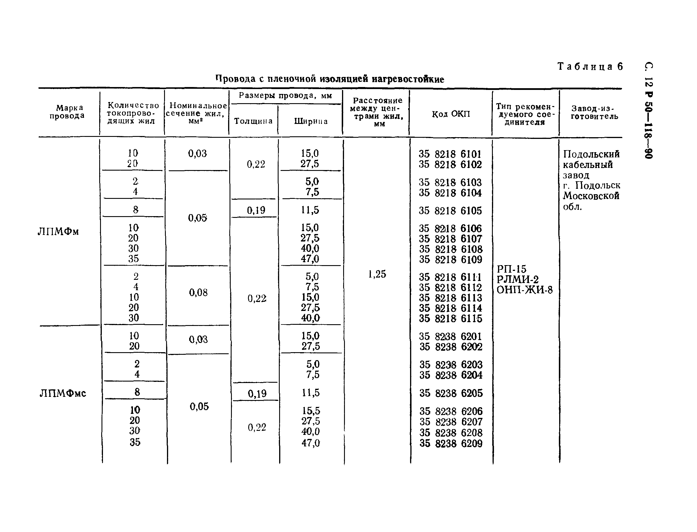 Р 50-118-90