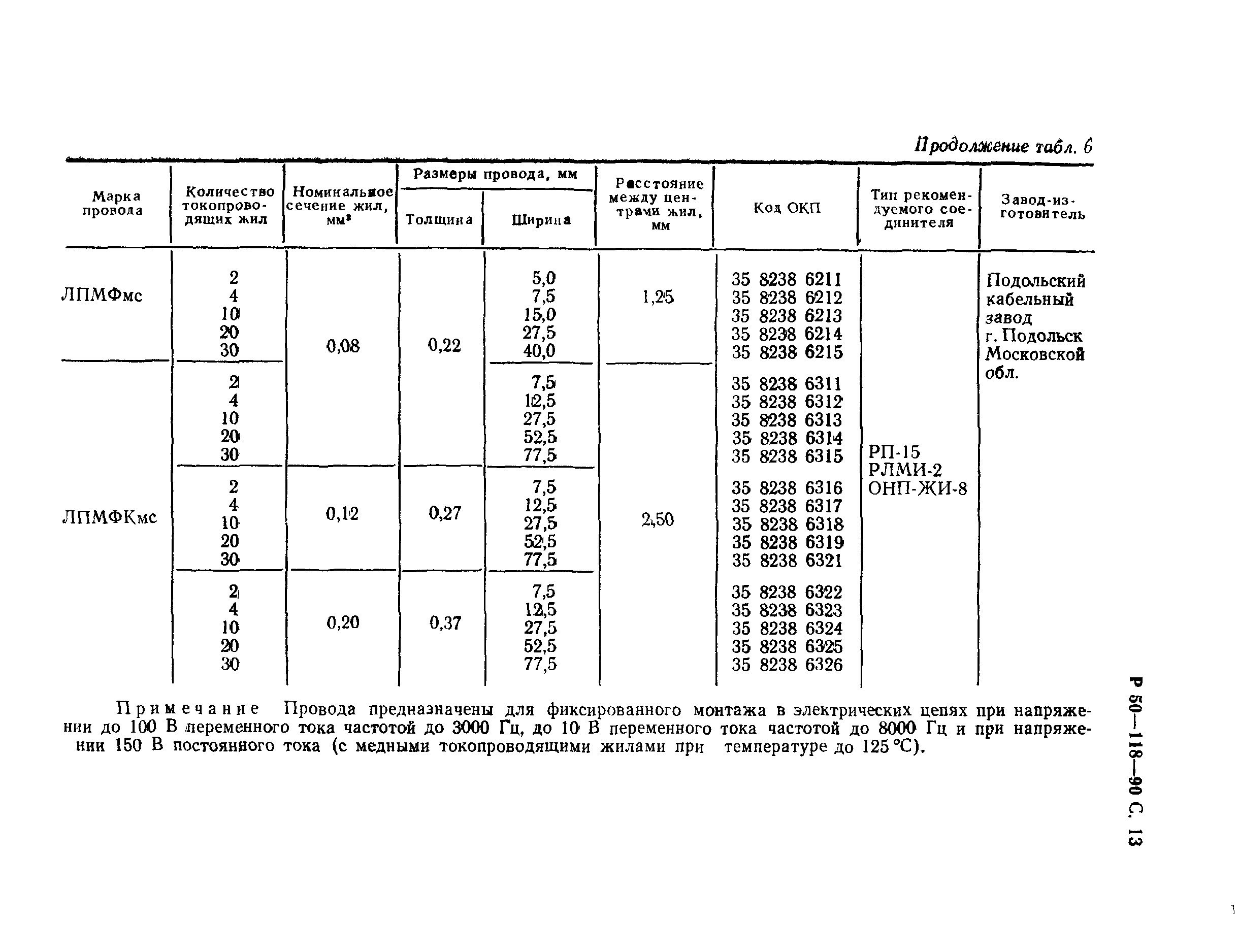 Р 50-118-90