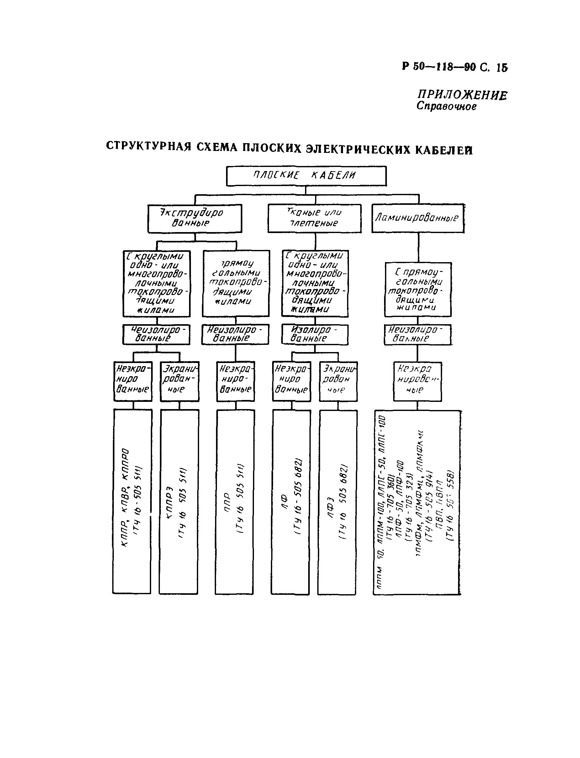 Р 50-118-90