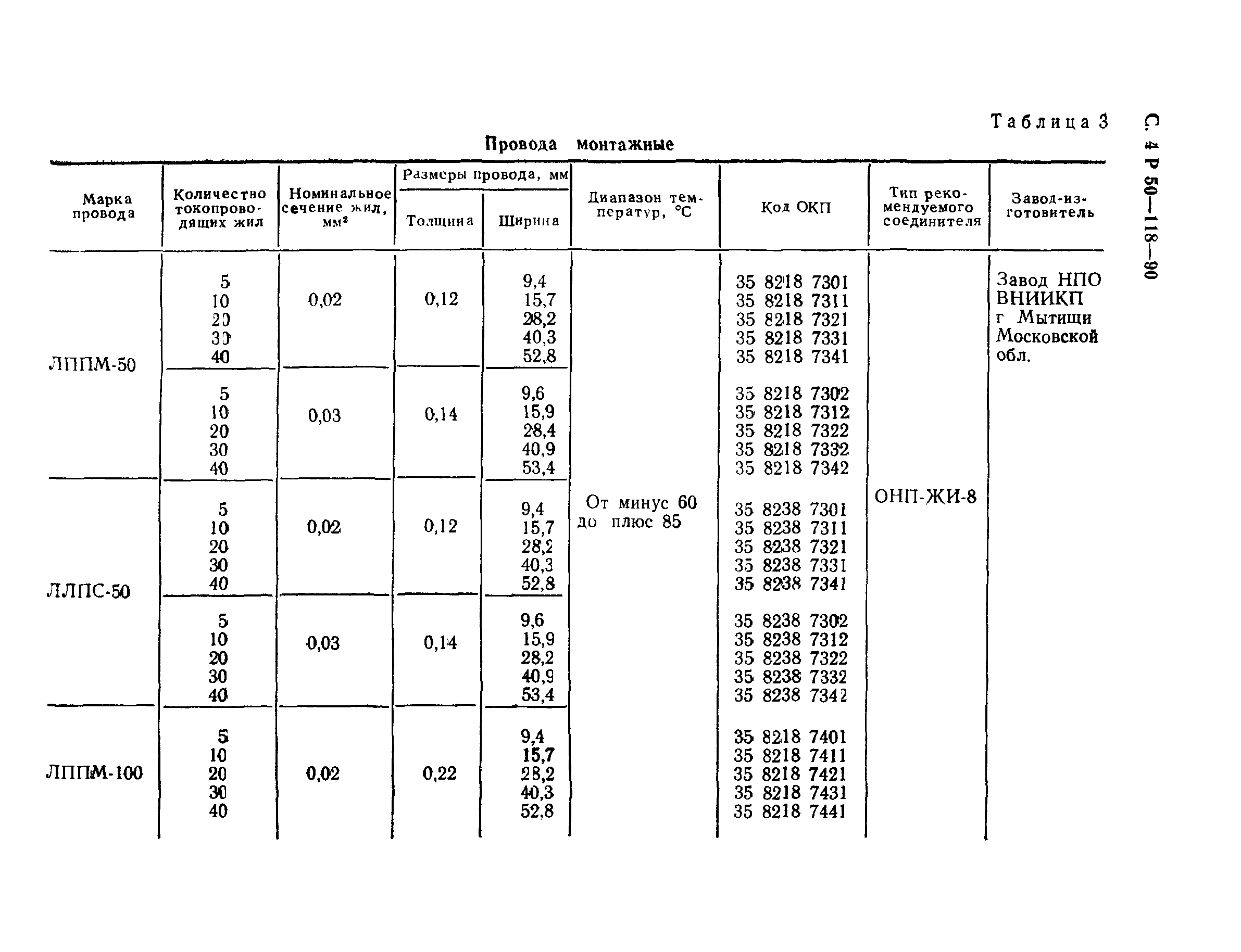 Р 50-118-90