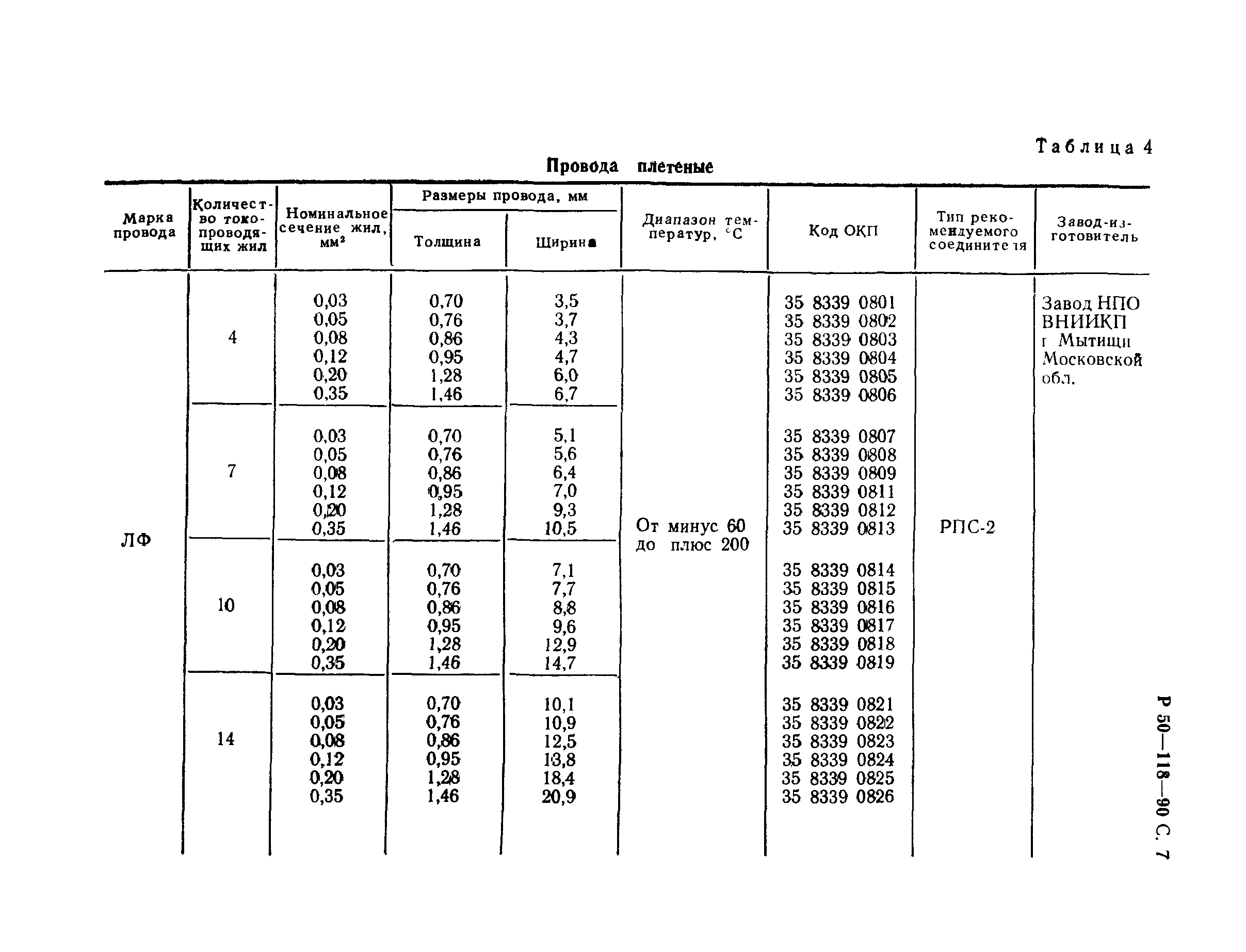 Р 50-118-90