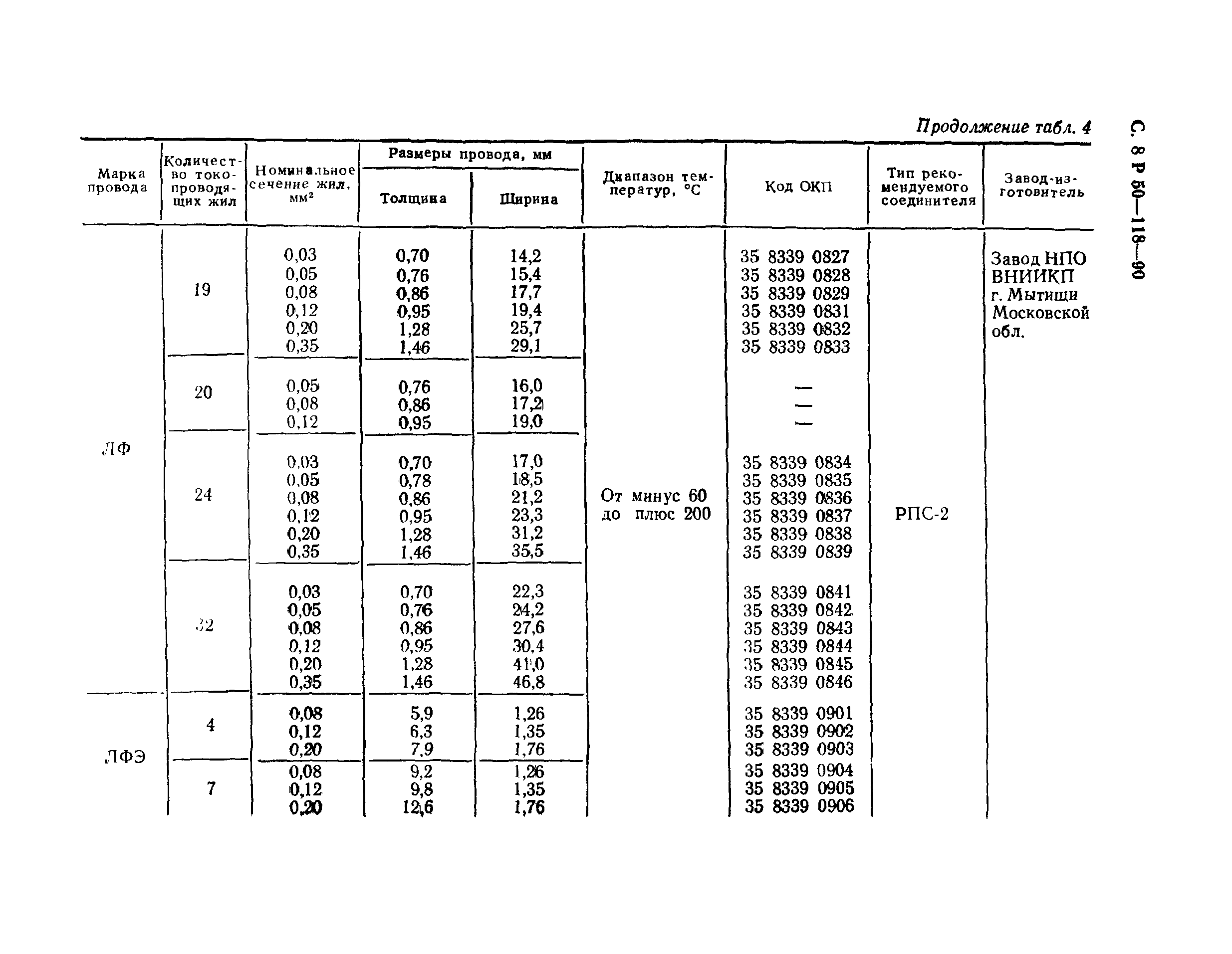 Р 50-118-90