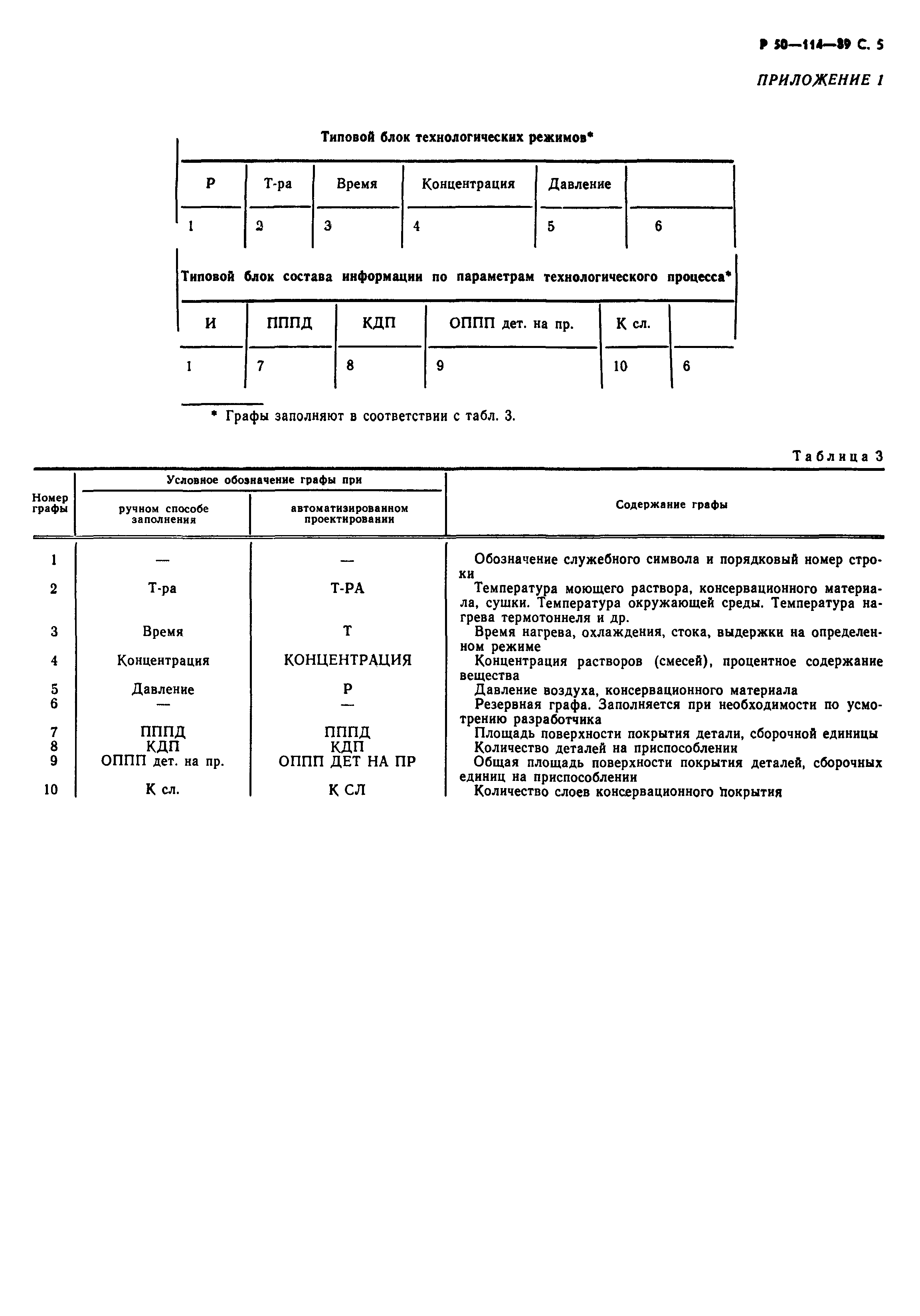 Р 50-114-89