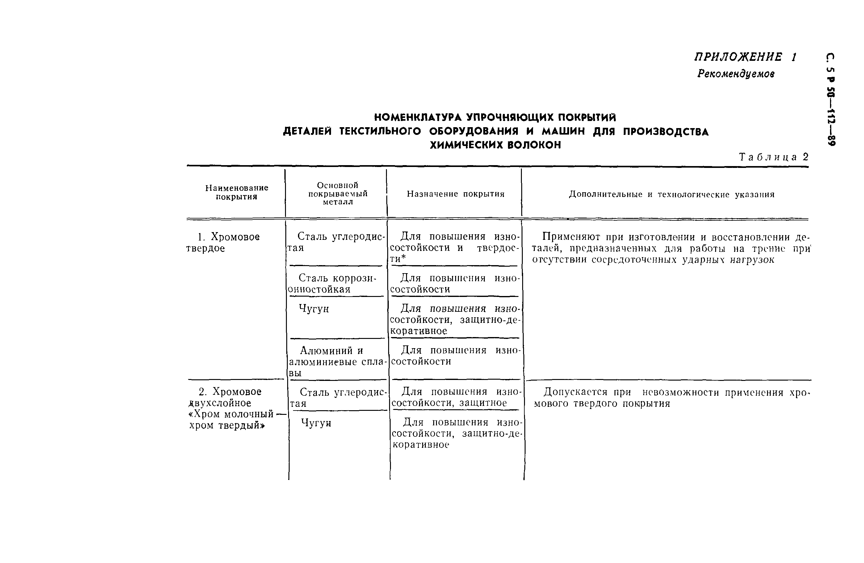 Р 50-112-89