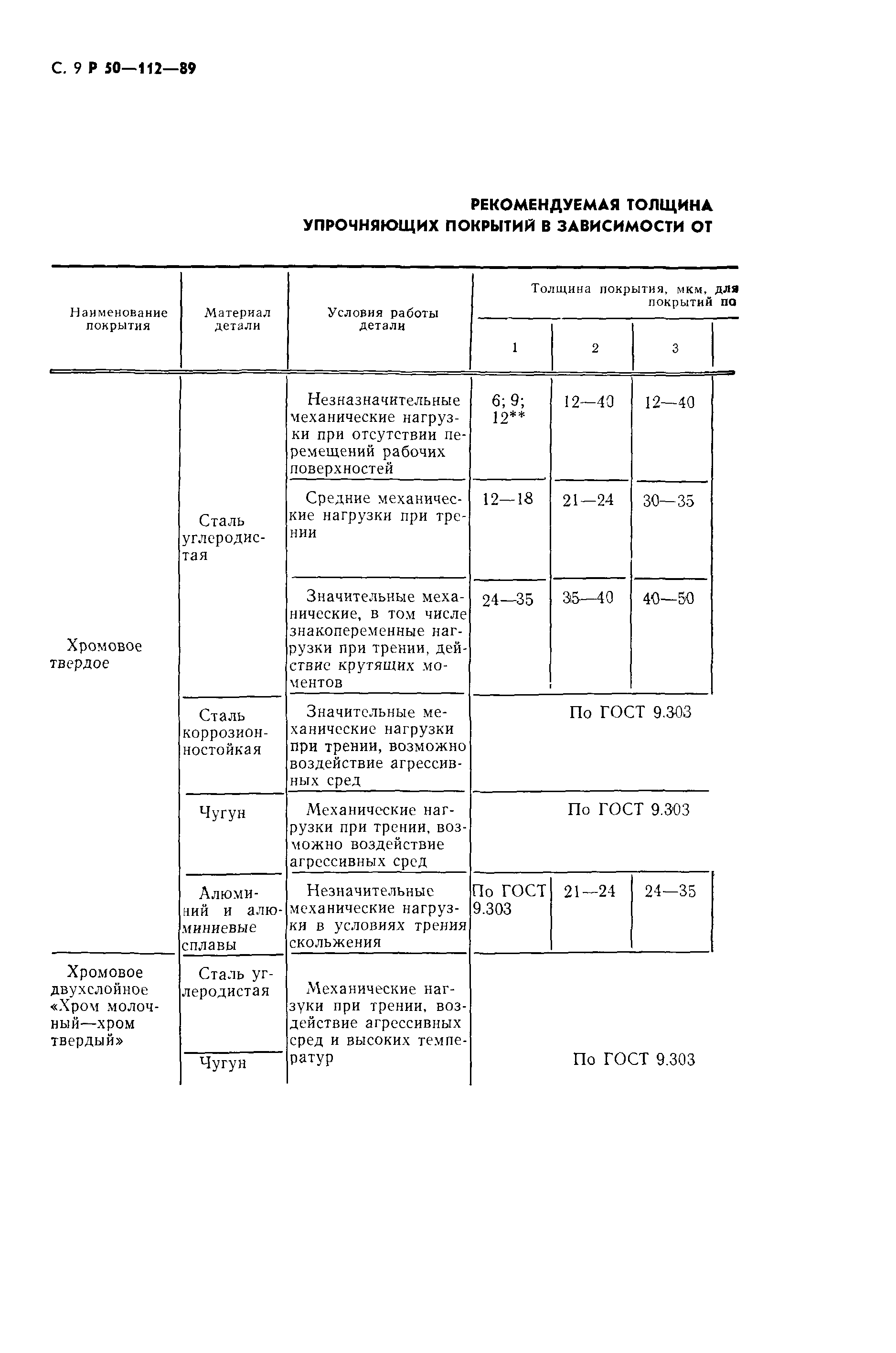 Р 50-112-89