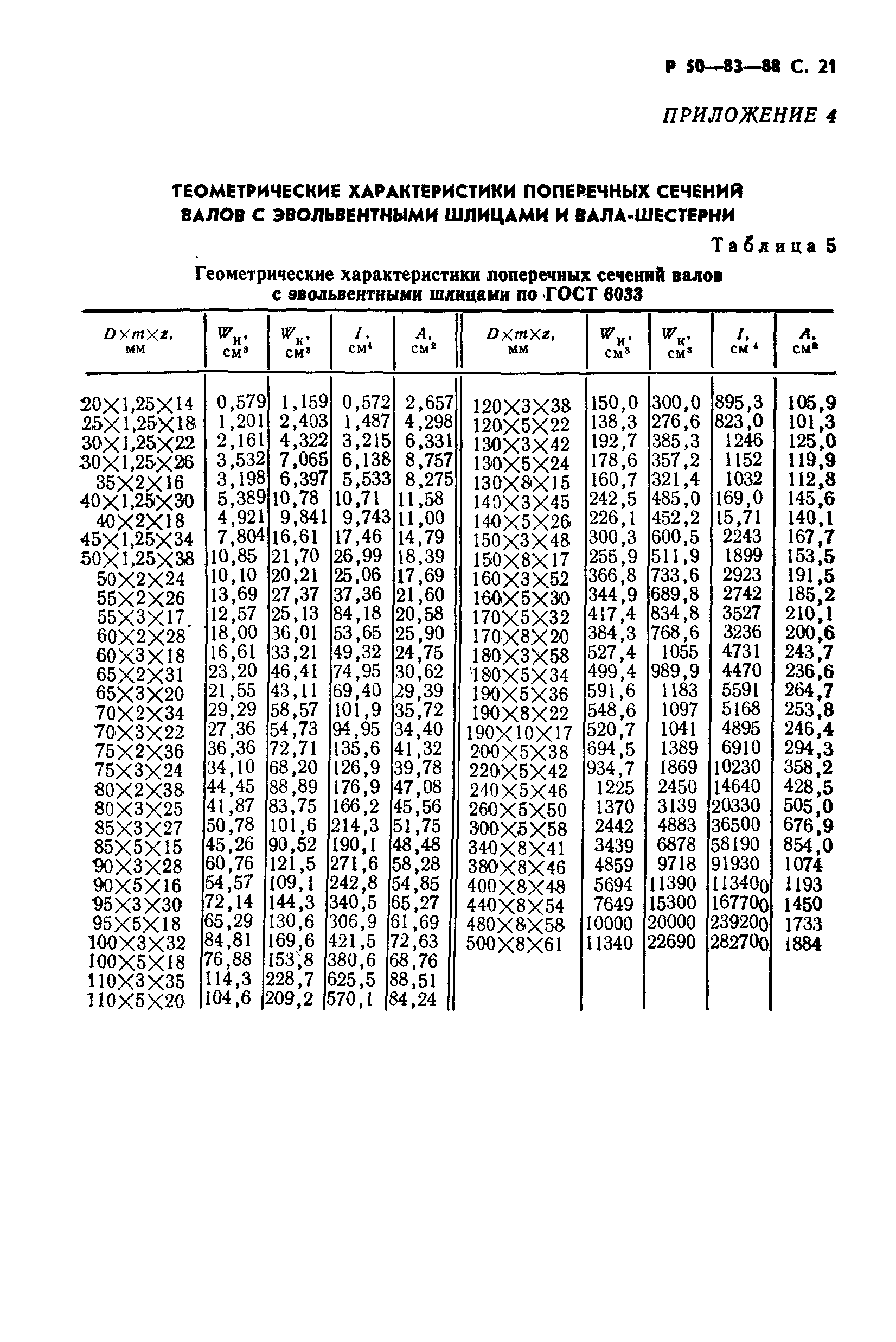 Р 50-83-88