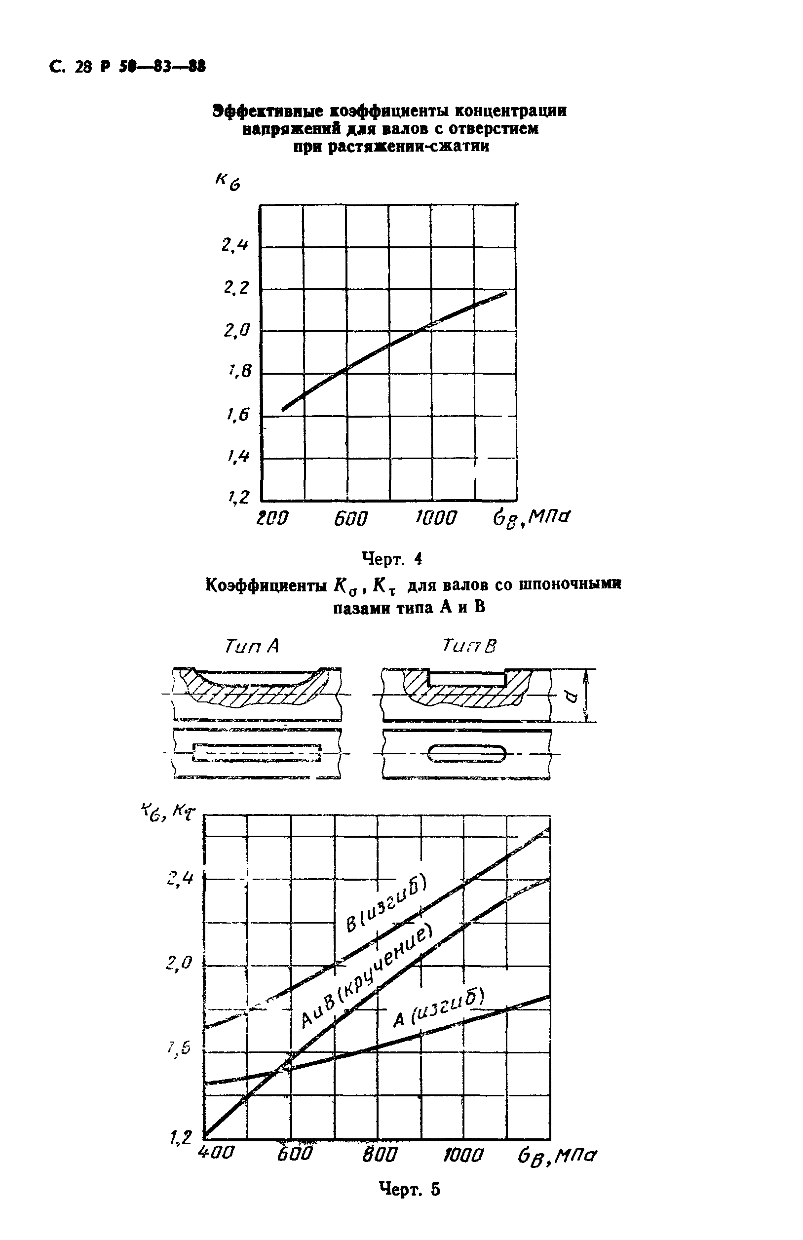 Р 50-83-88