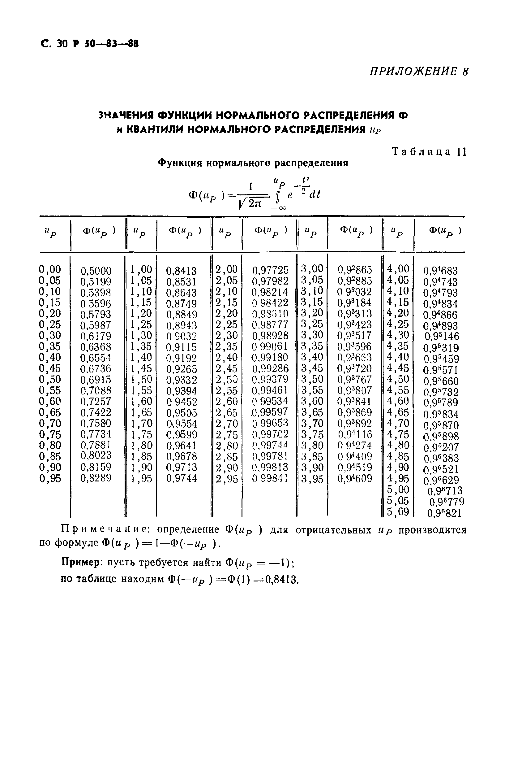 Р 50-83-88