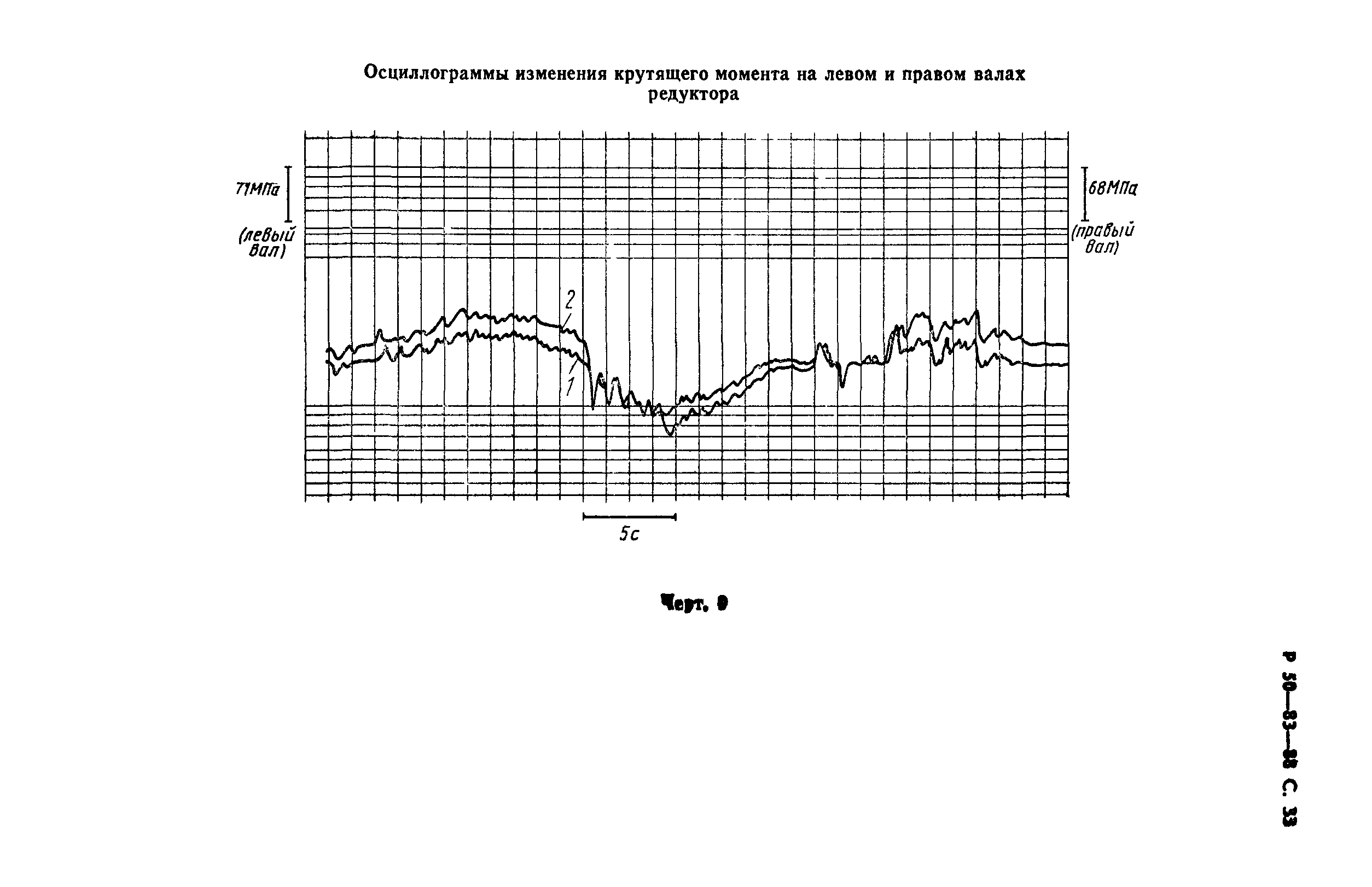 Р 50-83-88