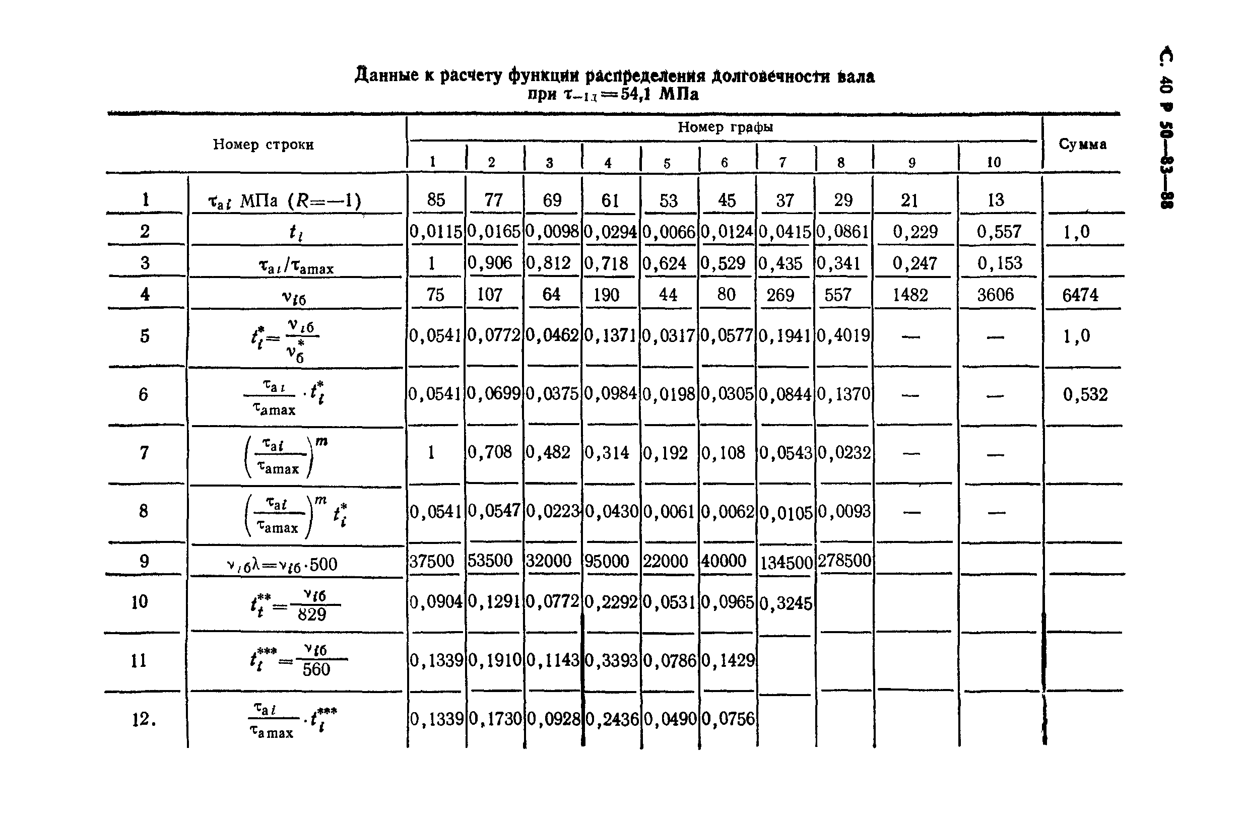 Р 50-83-88