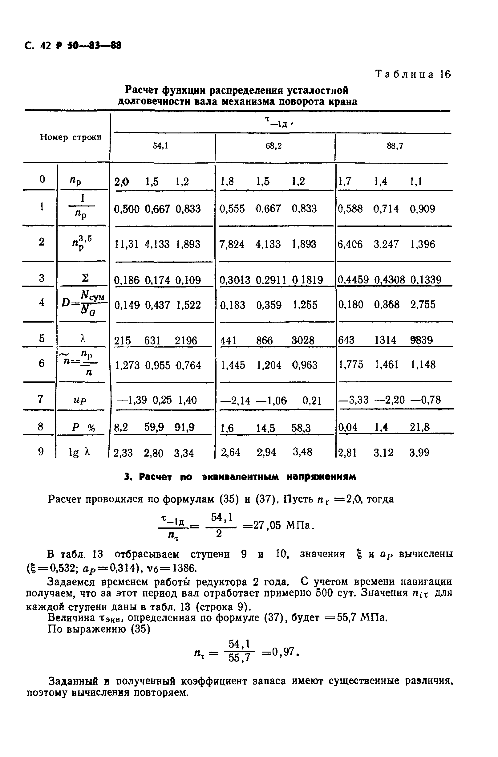 Р 50-83-88