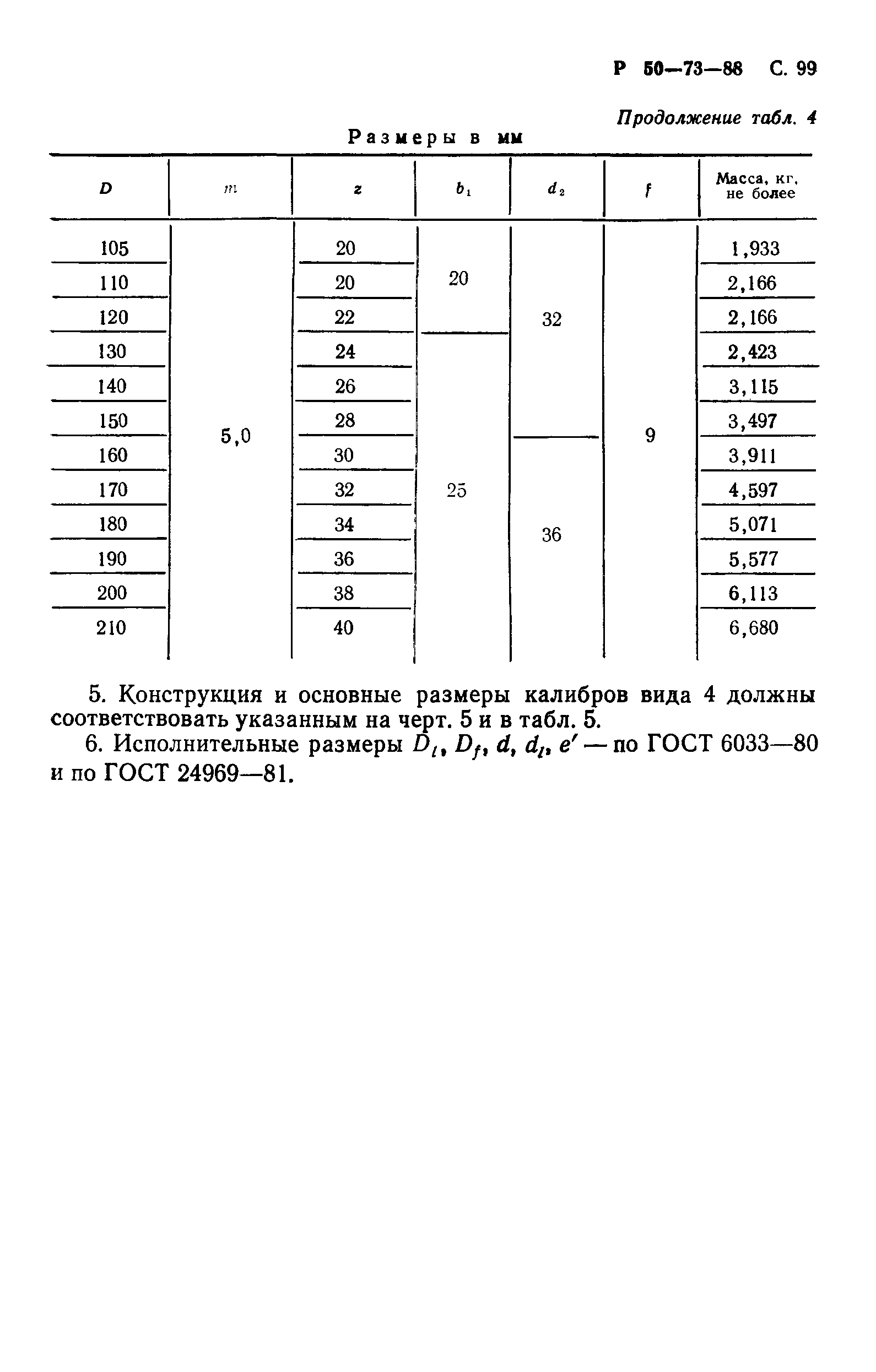 Р 50-73-88