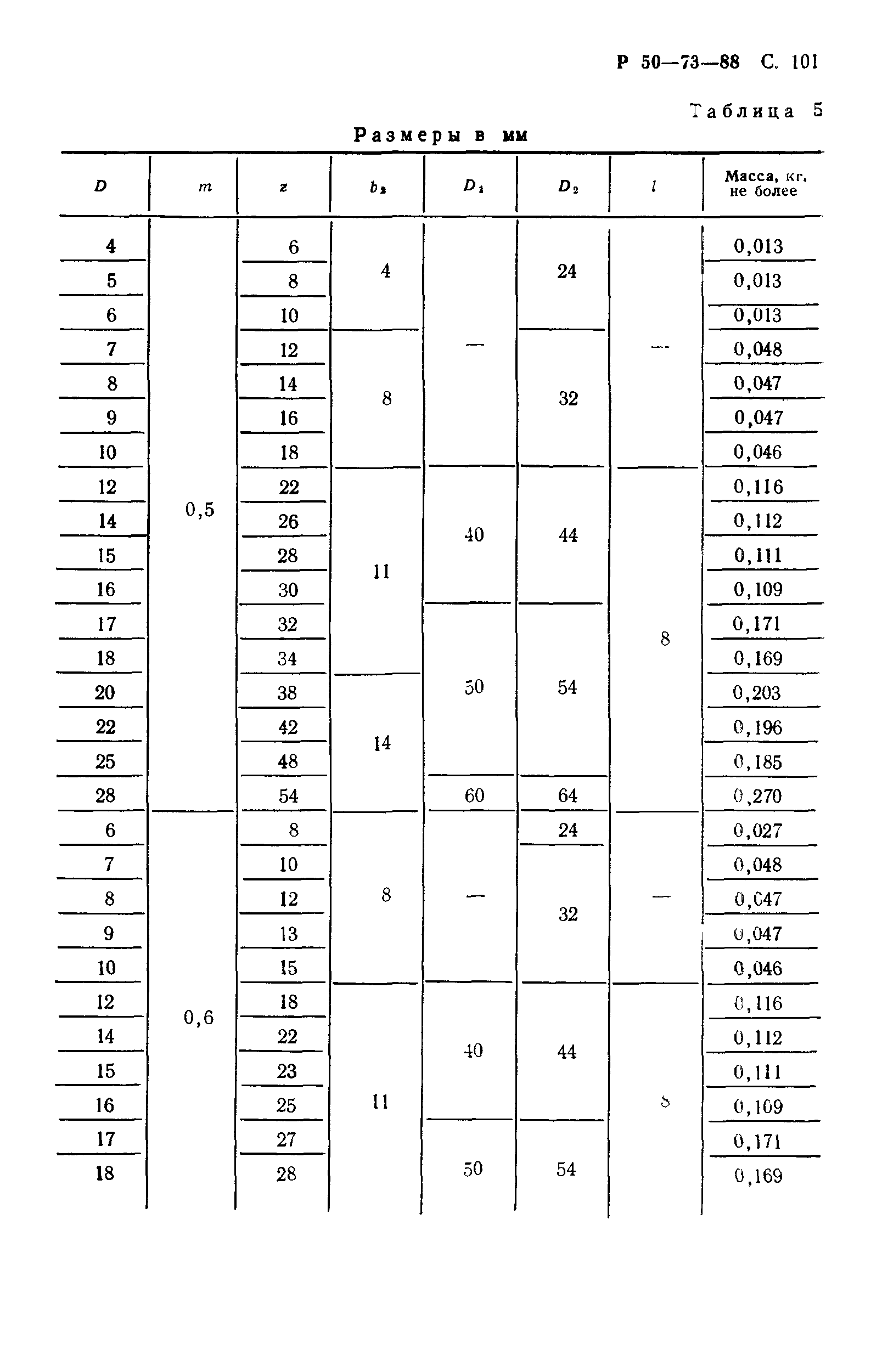 Р 50-73-88