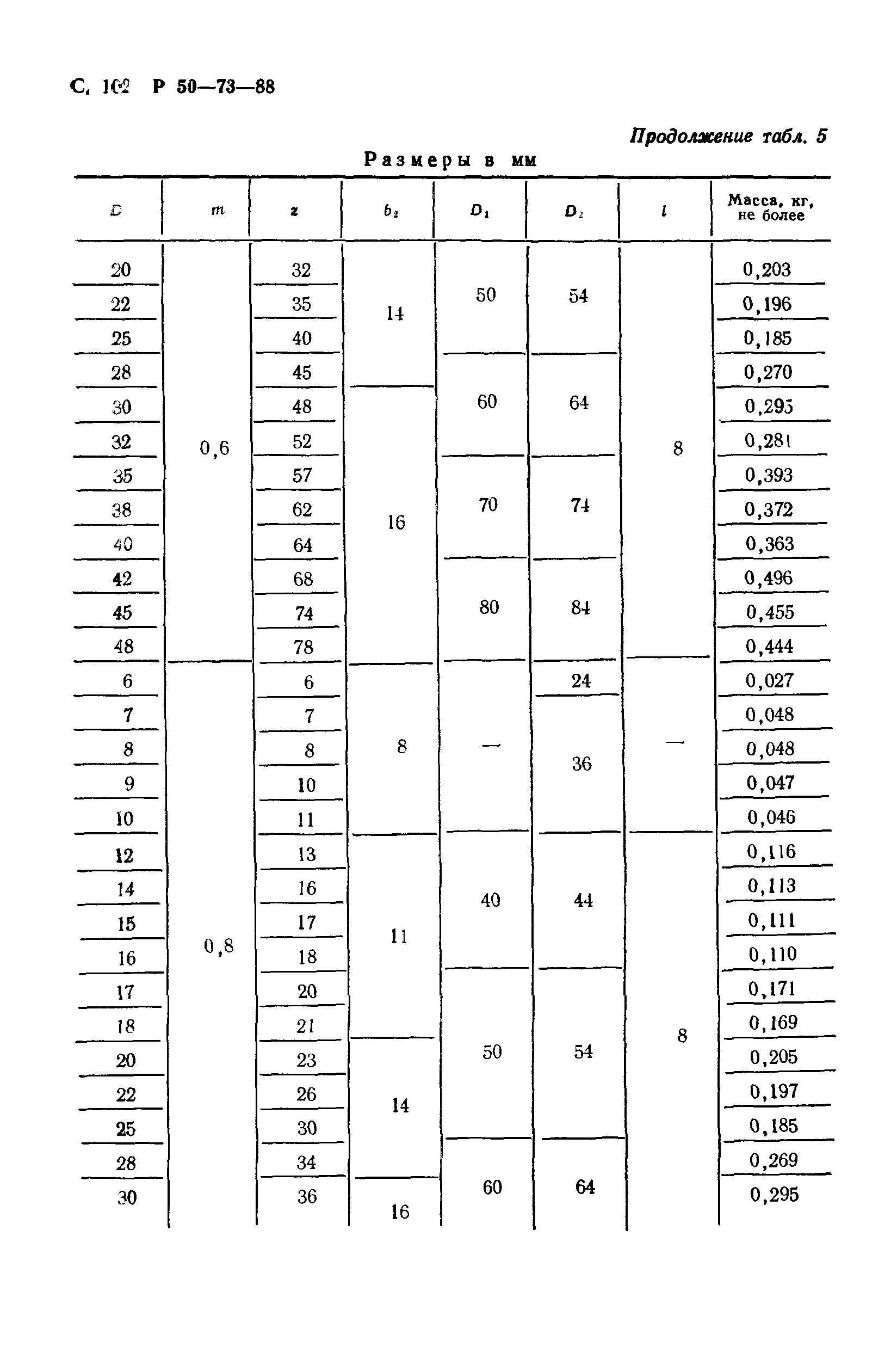 Р 50-73-88