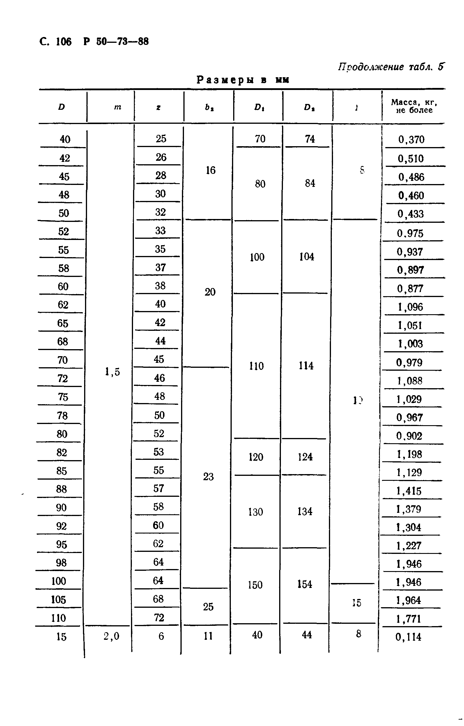 Р 50-73-88