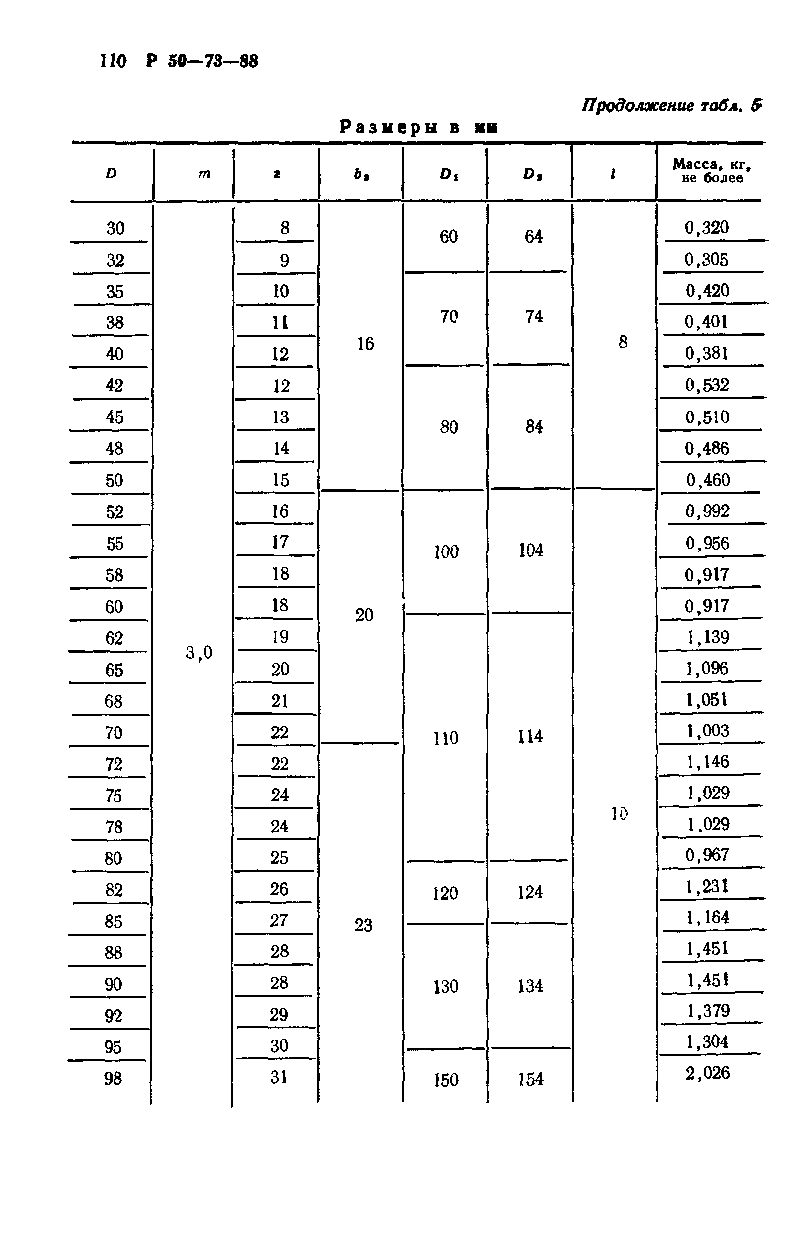 Р 50-73-88