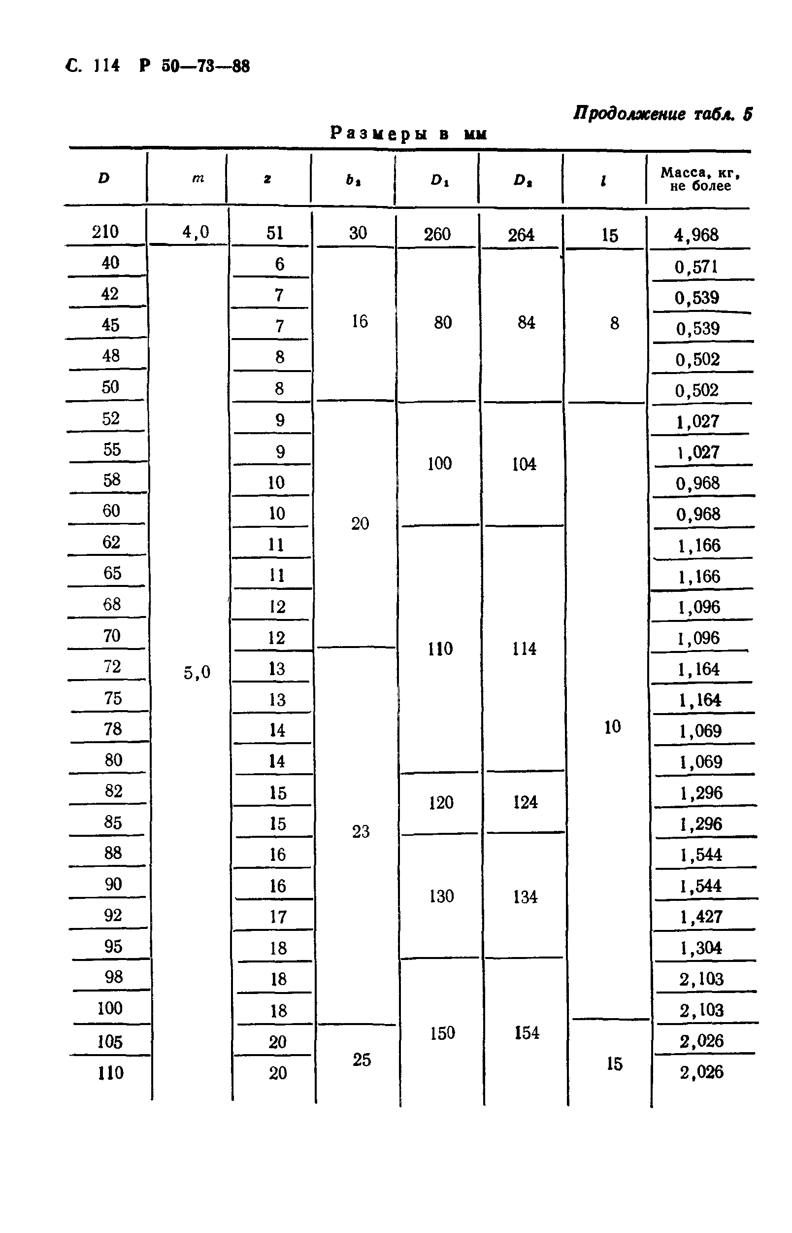 Р 50-73-88