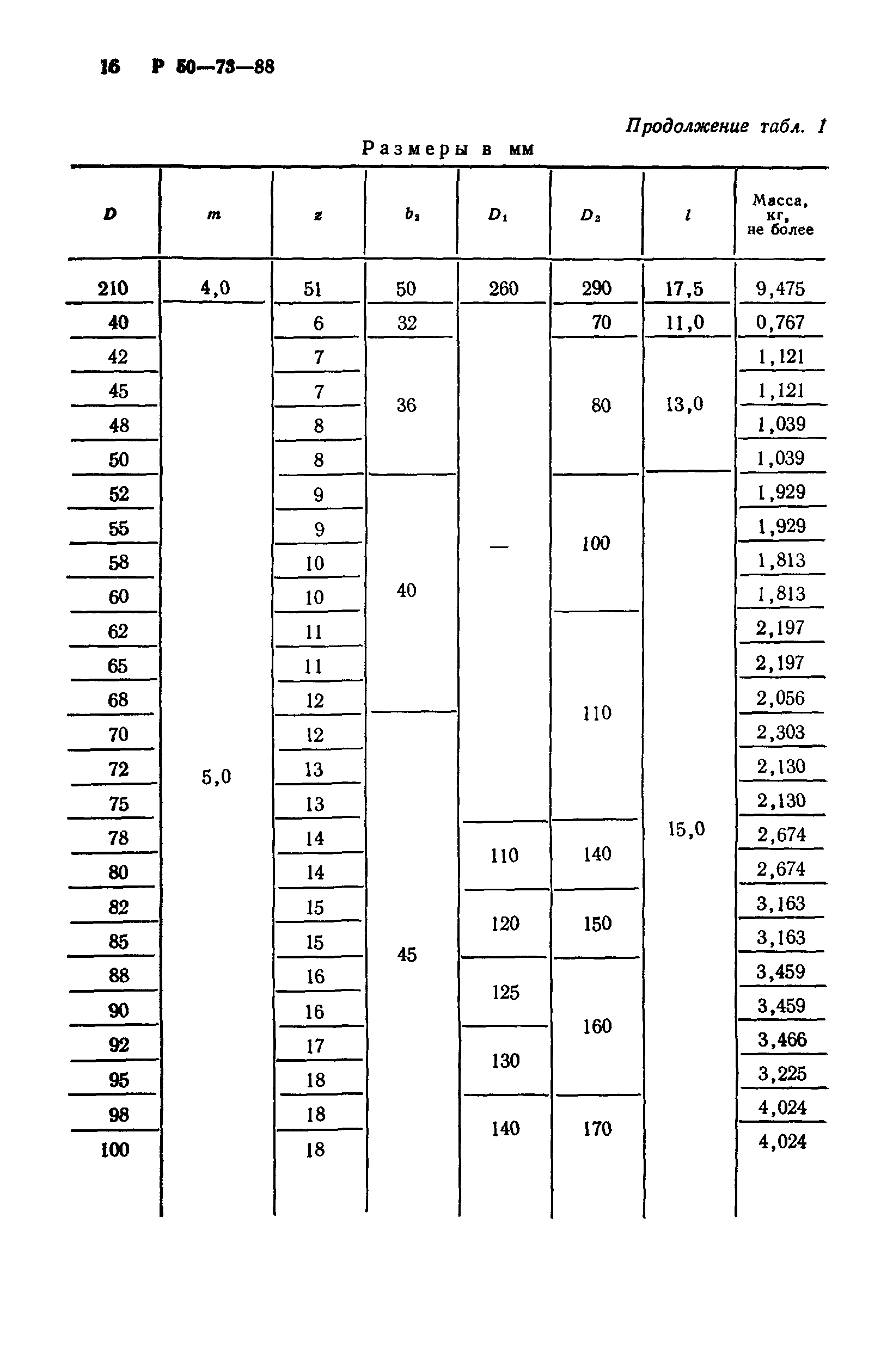 Р 50-73-88