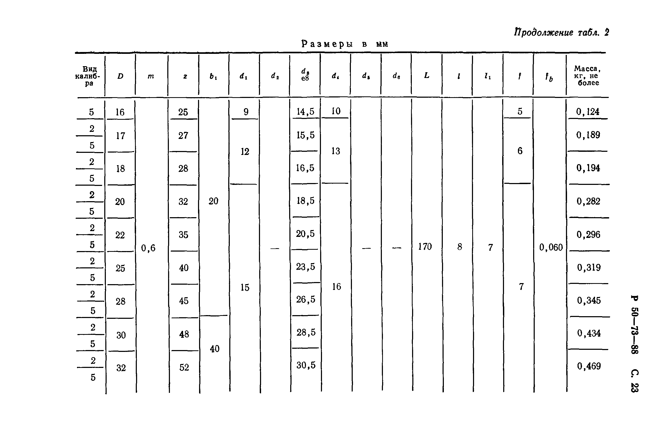 Р 50-73-88