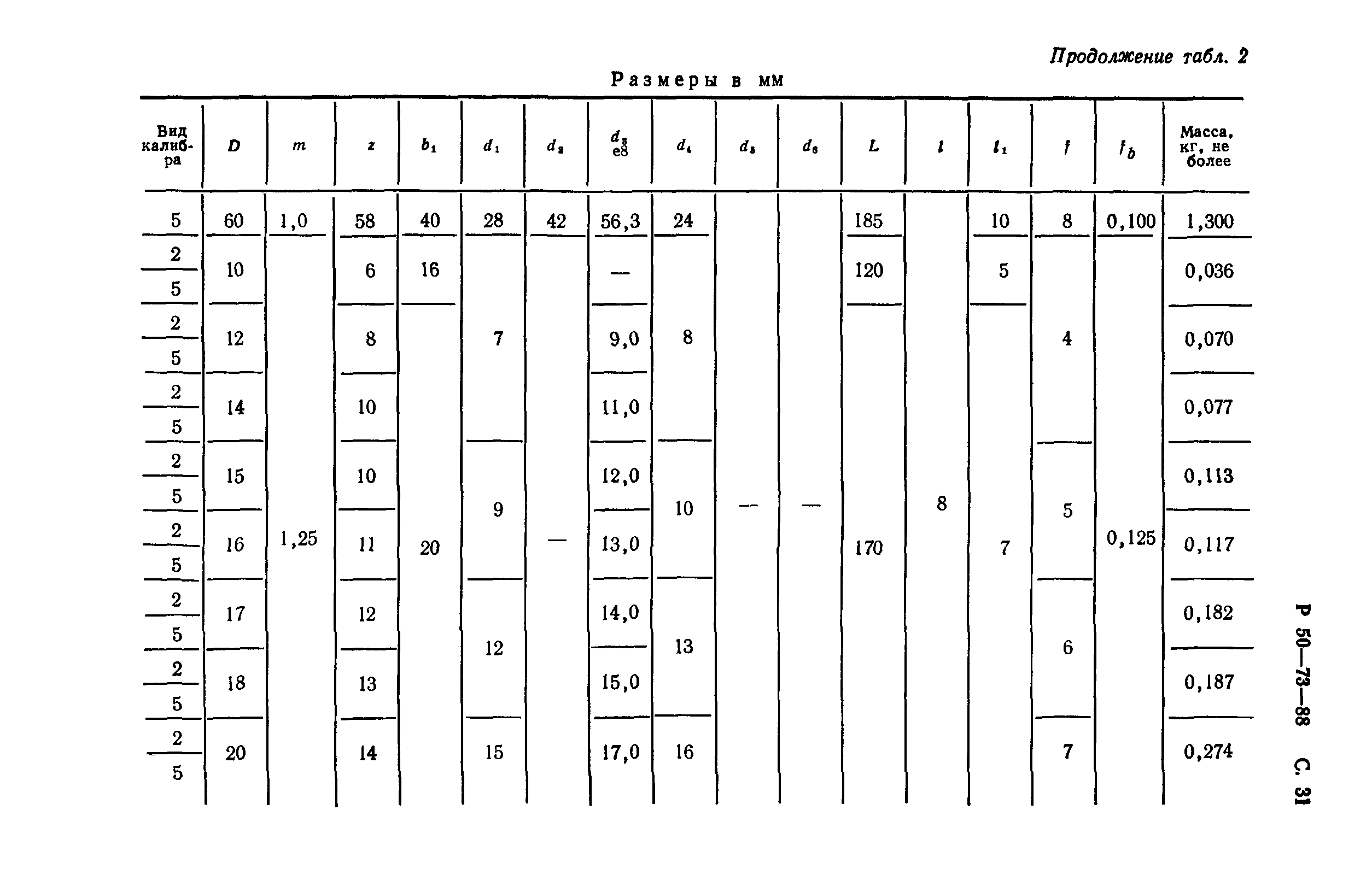 Р 50-73-88