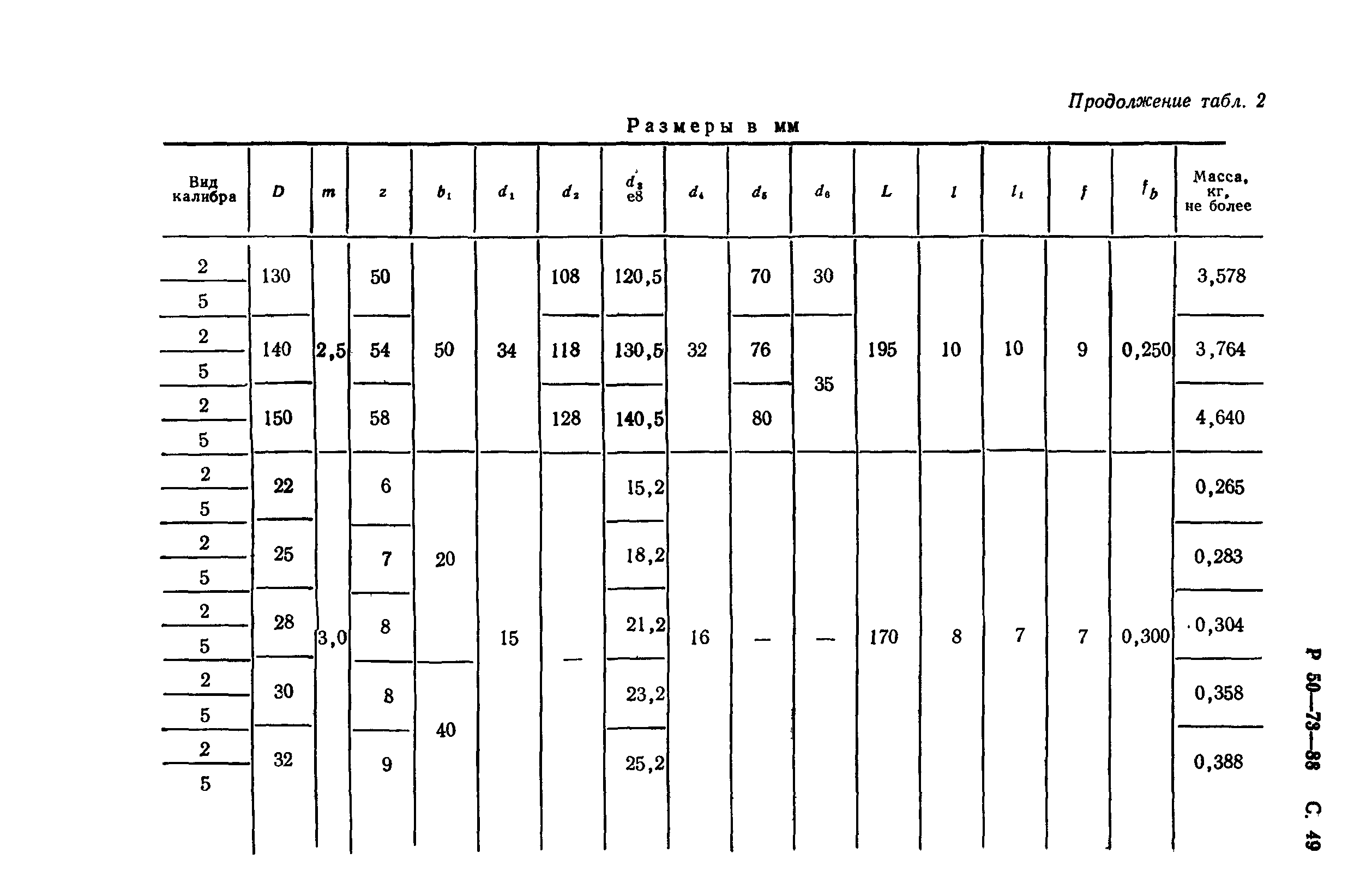 Р 50-73-88