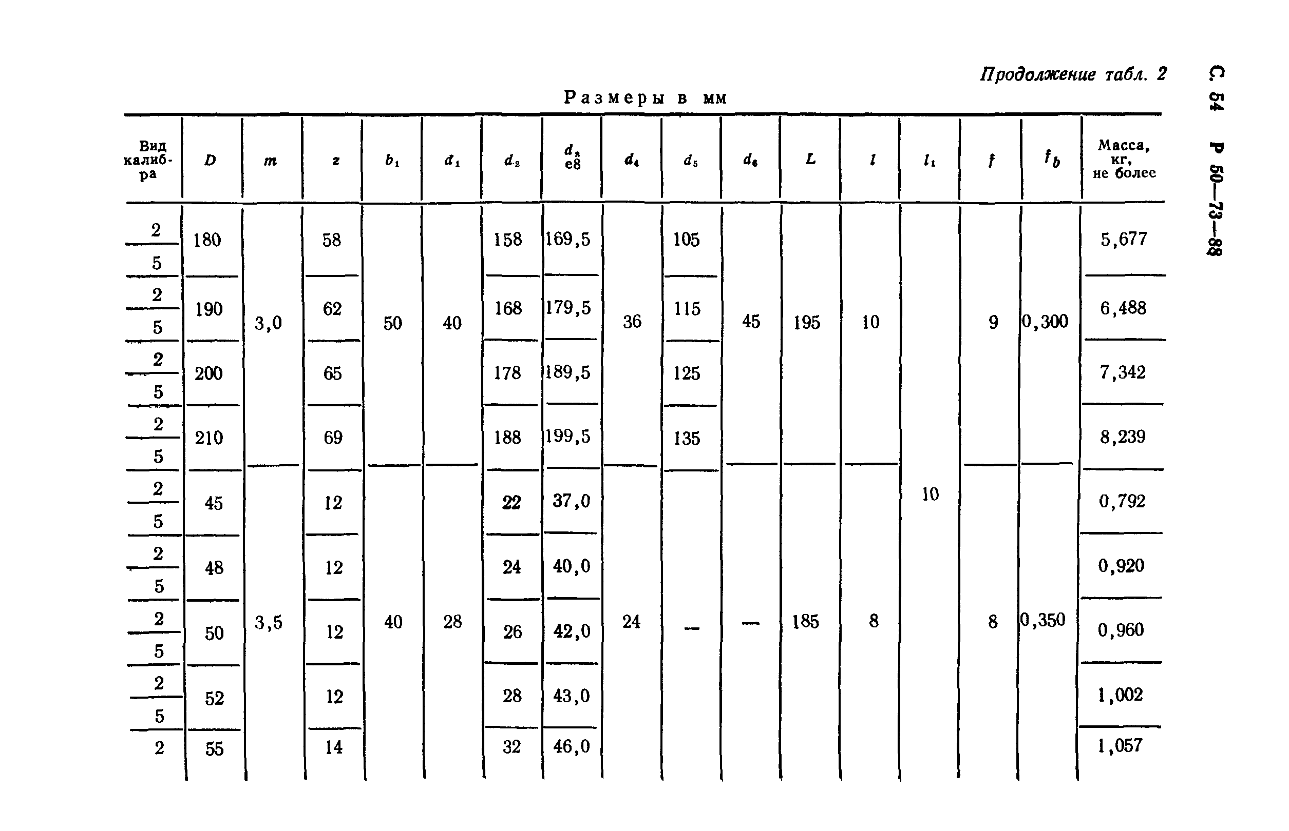 Р 50-73-88