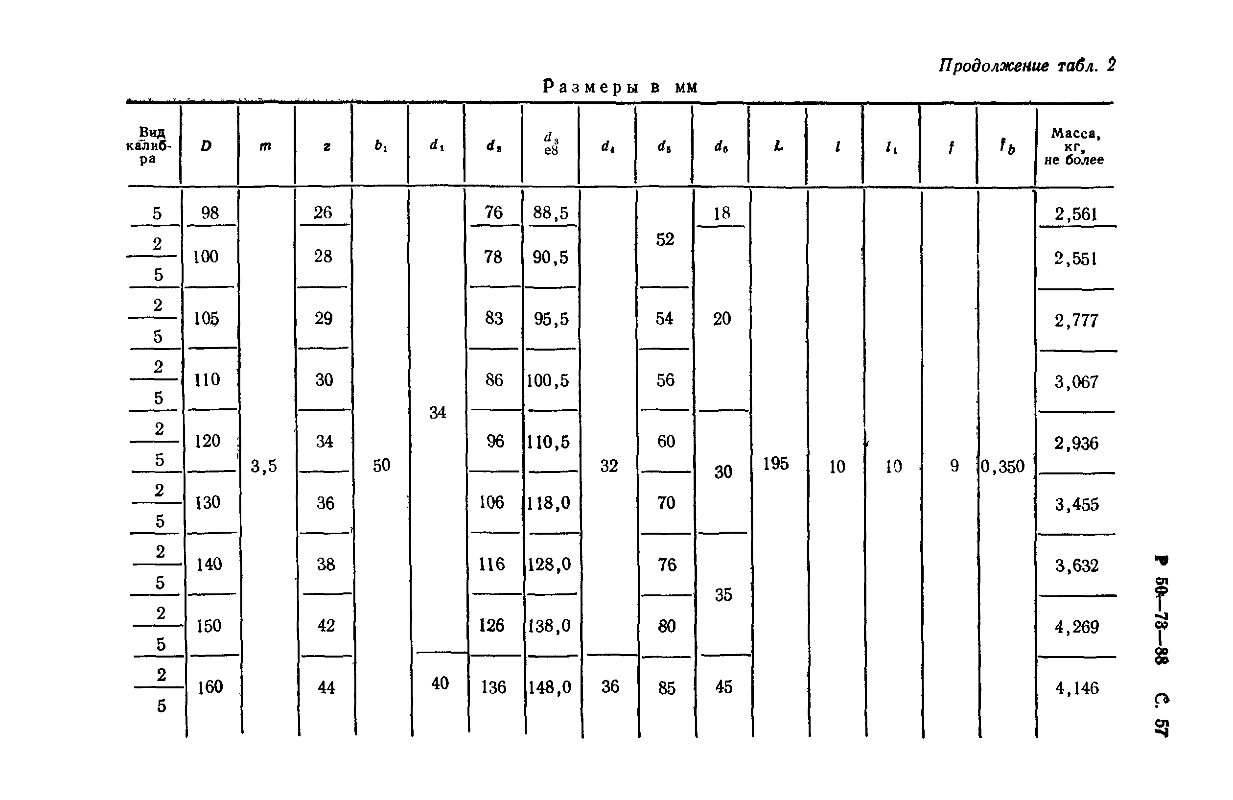 Р 50-73-88