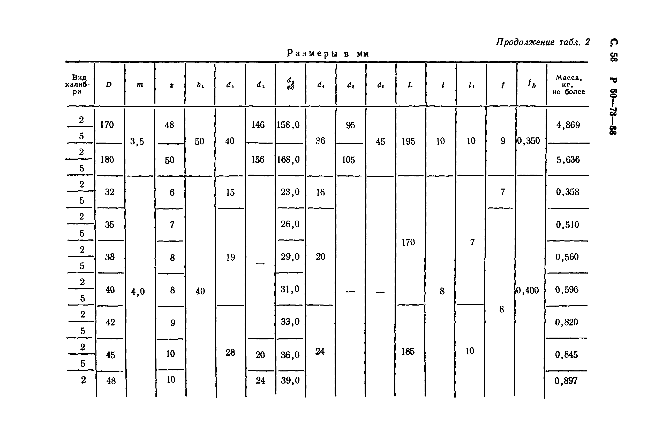 Р 50-73-88