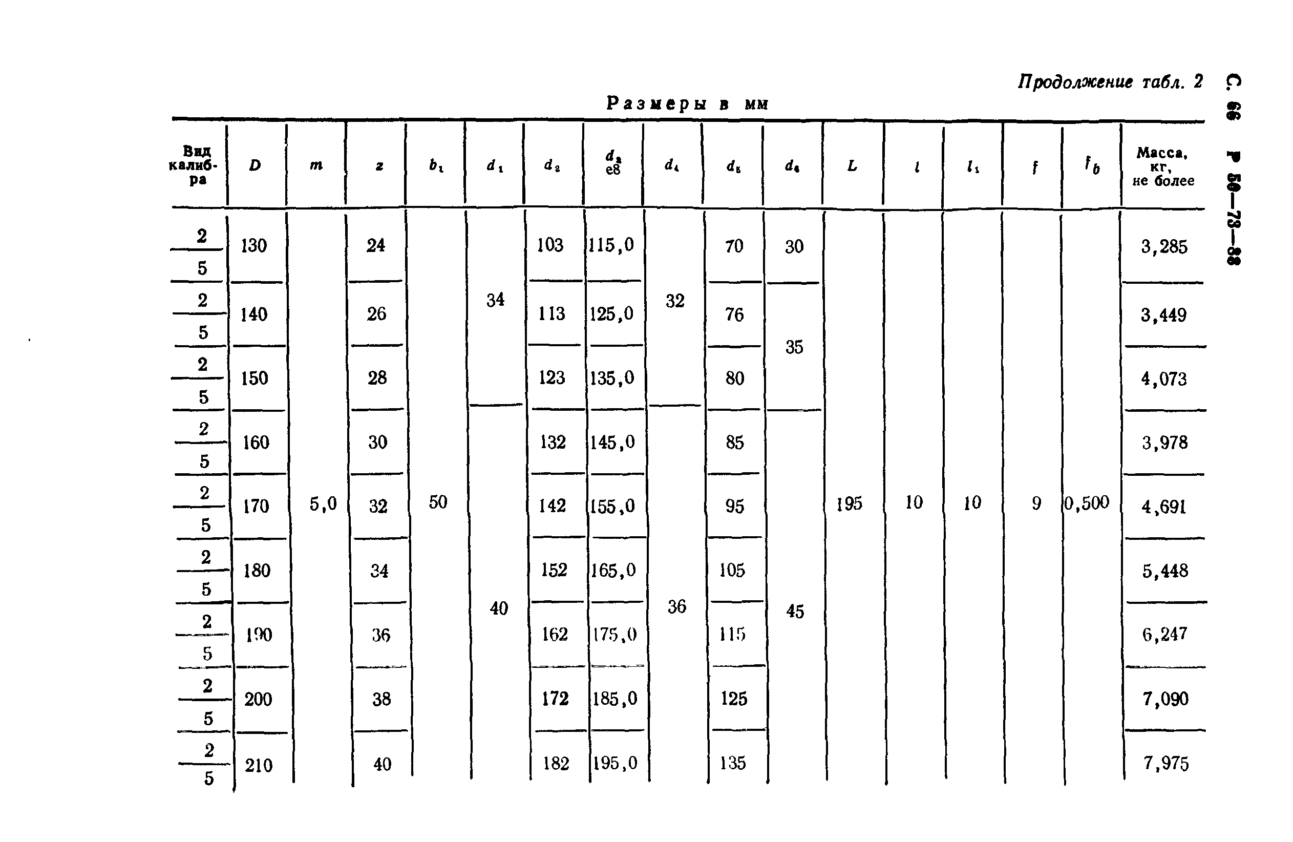 Р 50-73-88