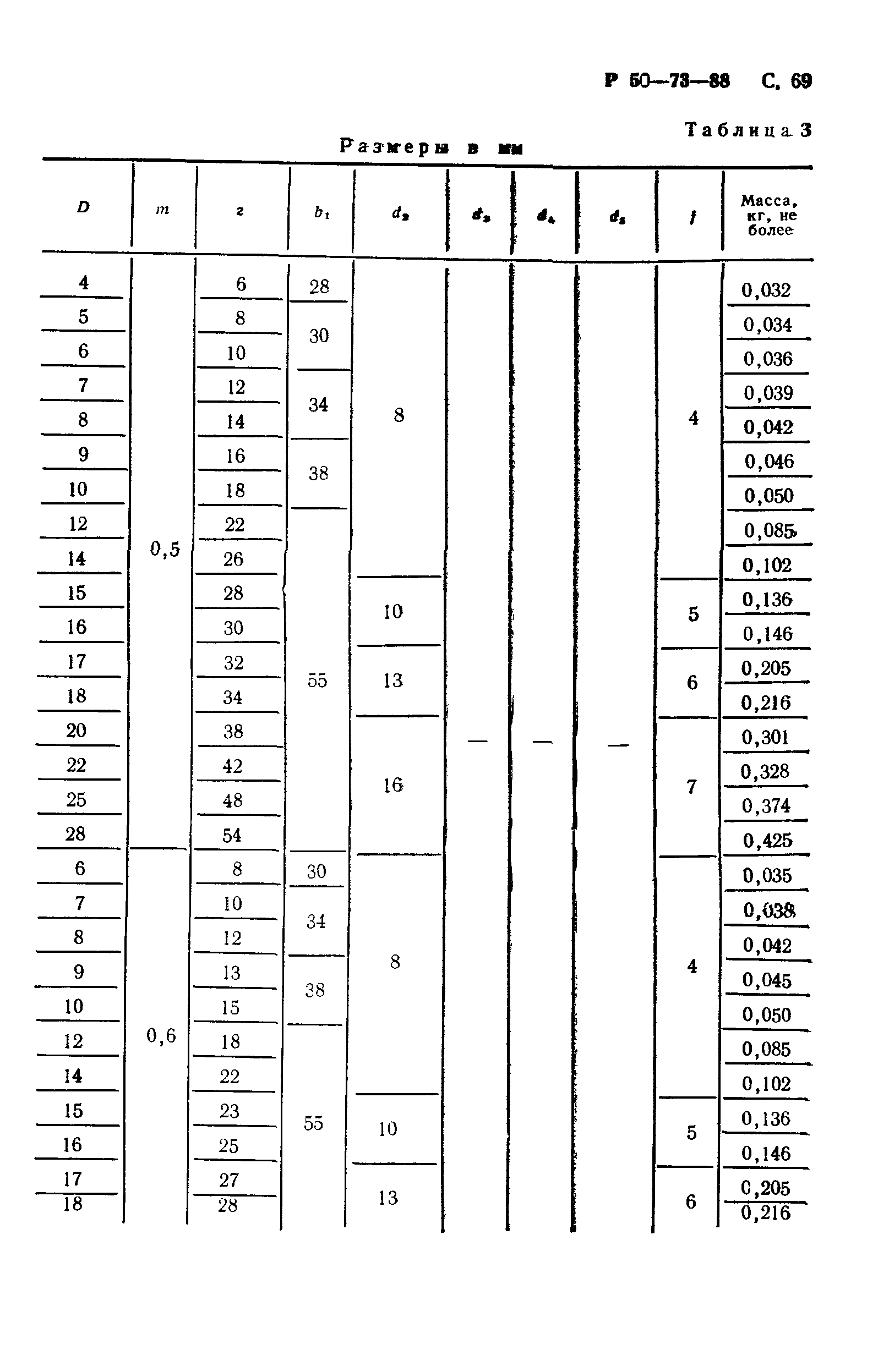 Р 50-73-88