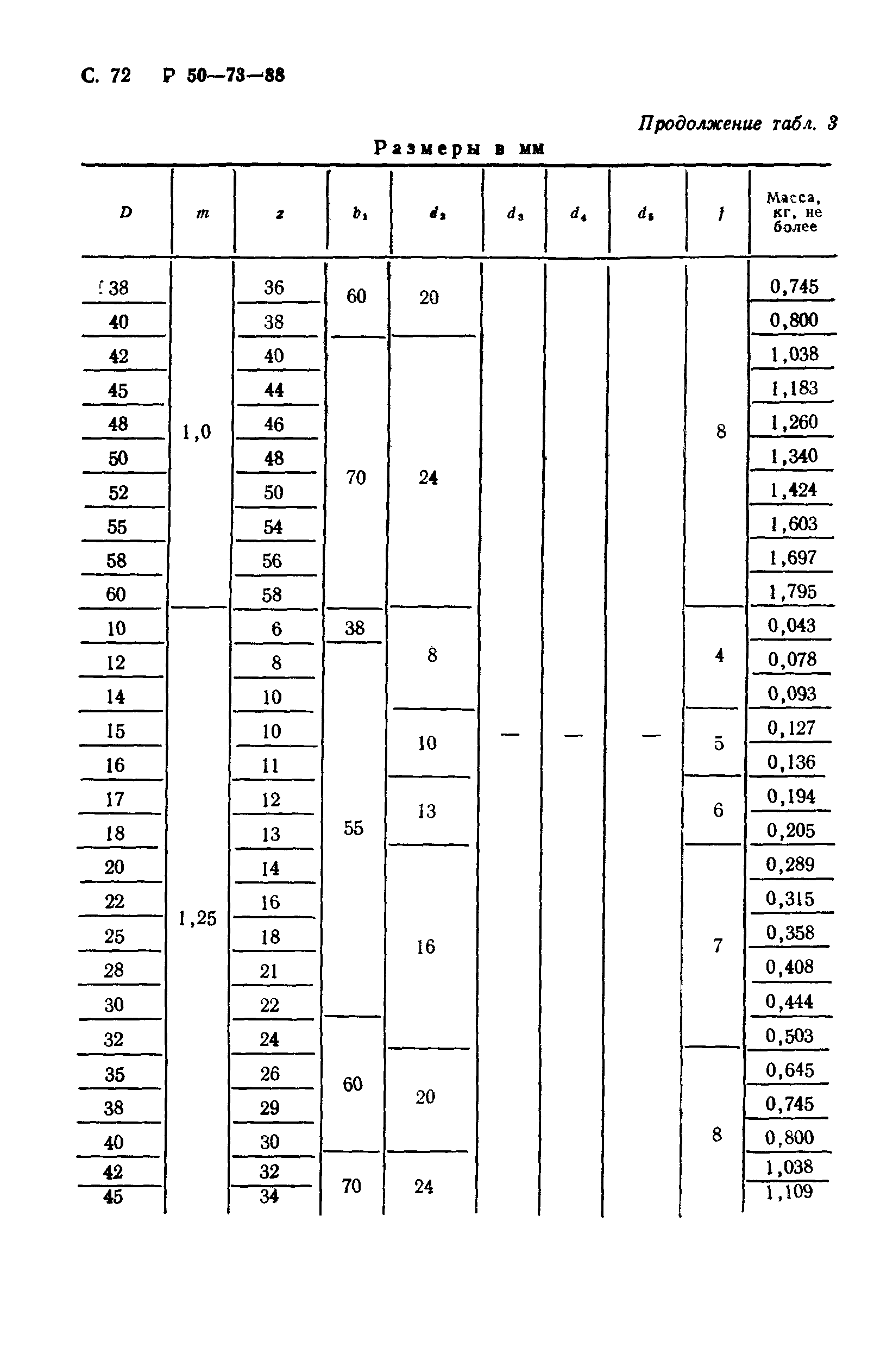 Р 50-73-88