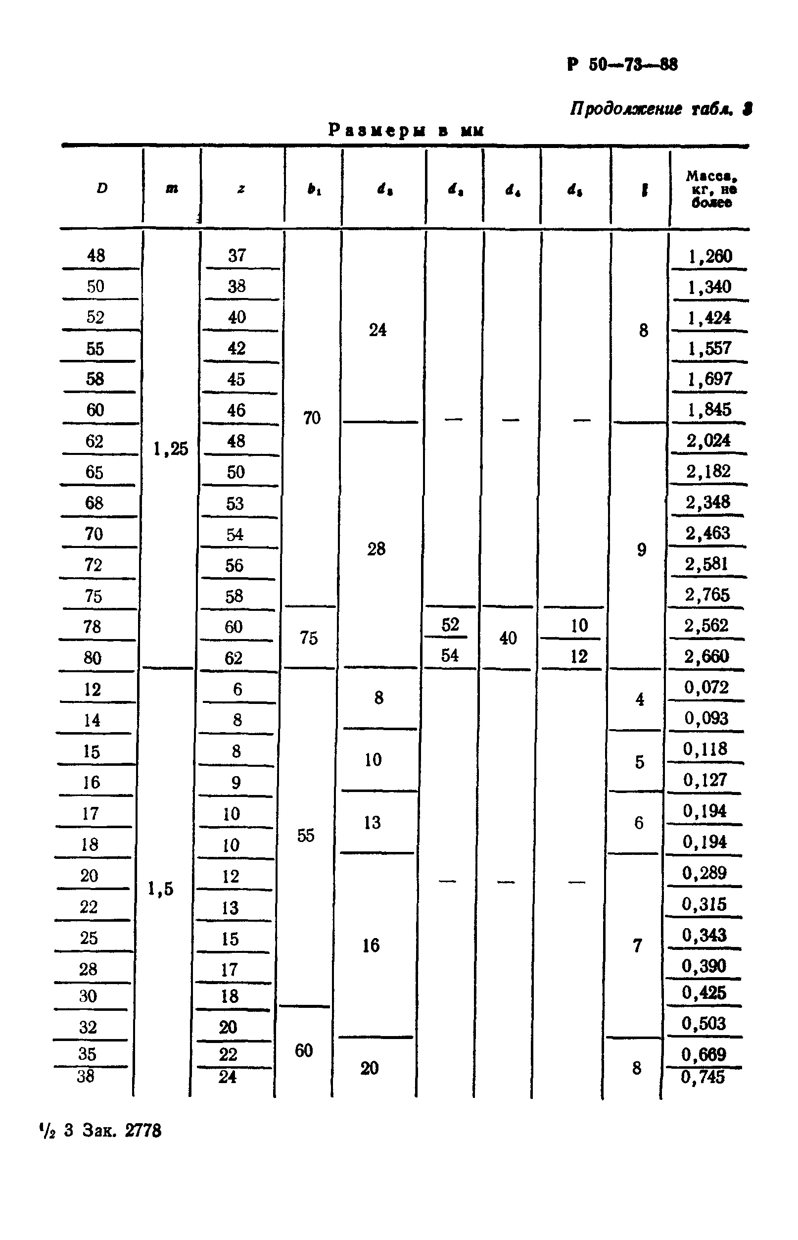 Р 50-73-88