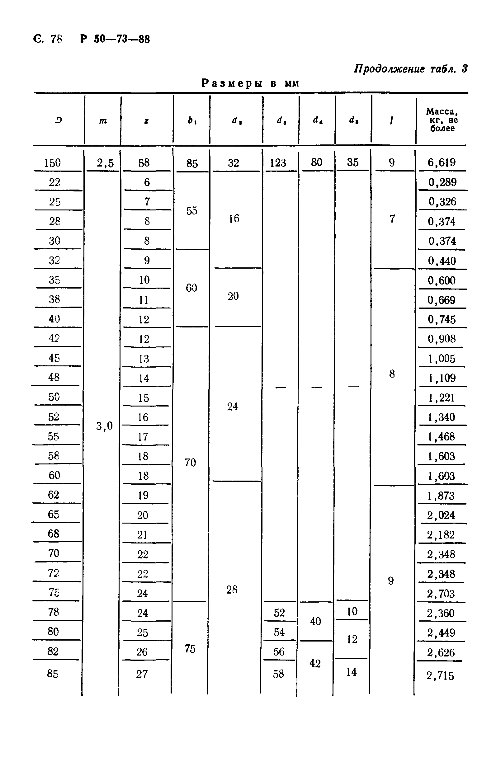 Р 50-73-88