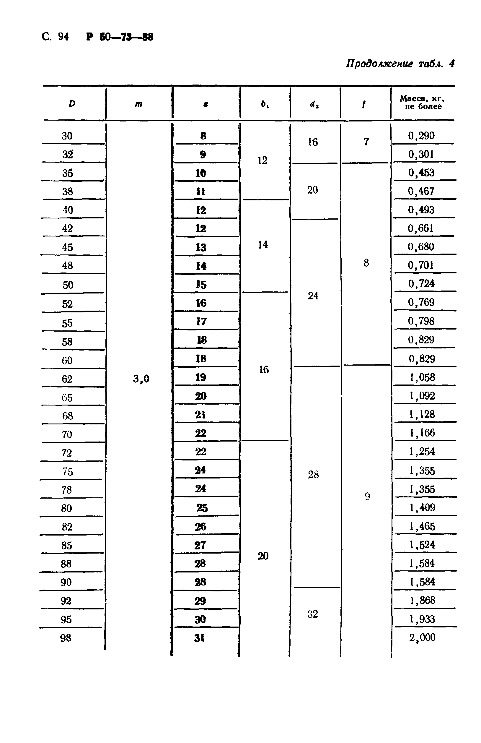 Р 50-73-88