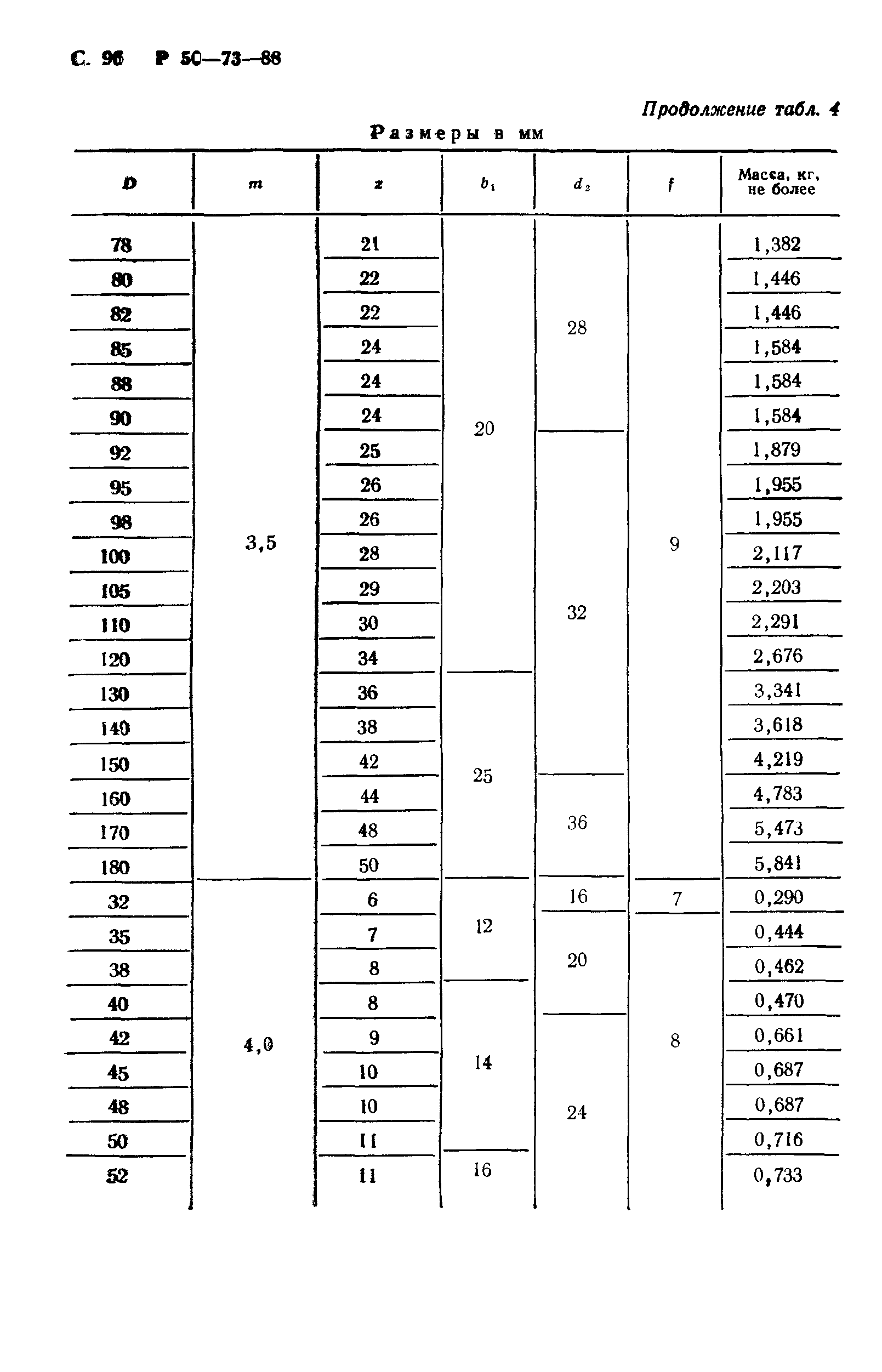 Р 50-73-88